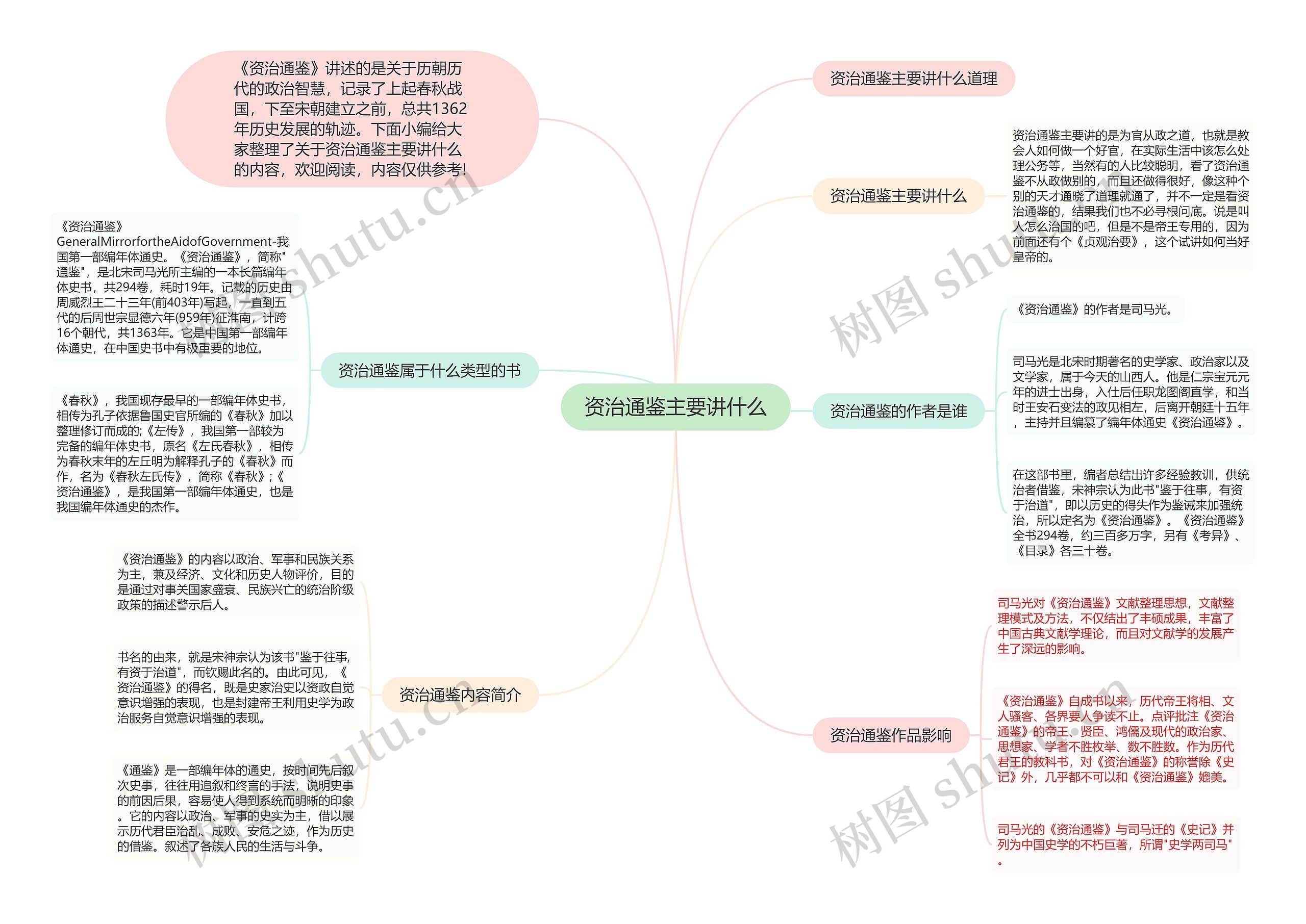 资治通鉴主要讲什么思维导图