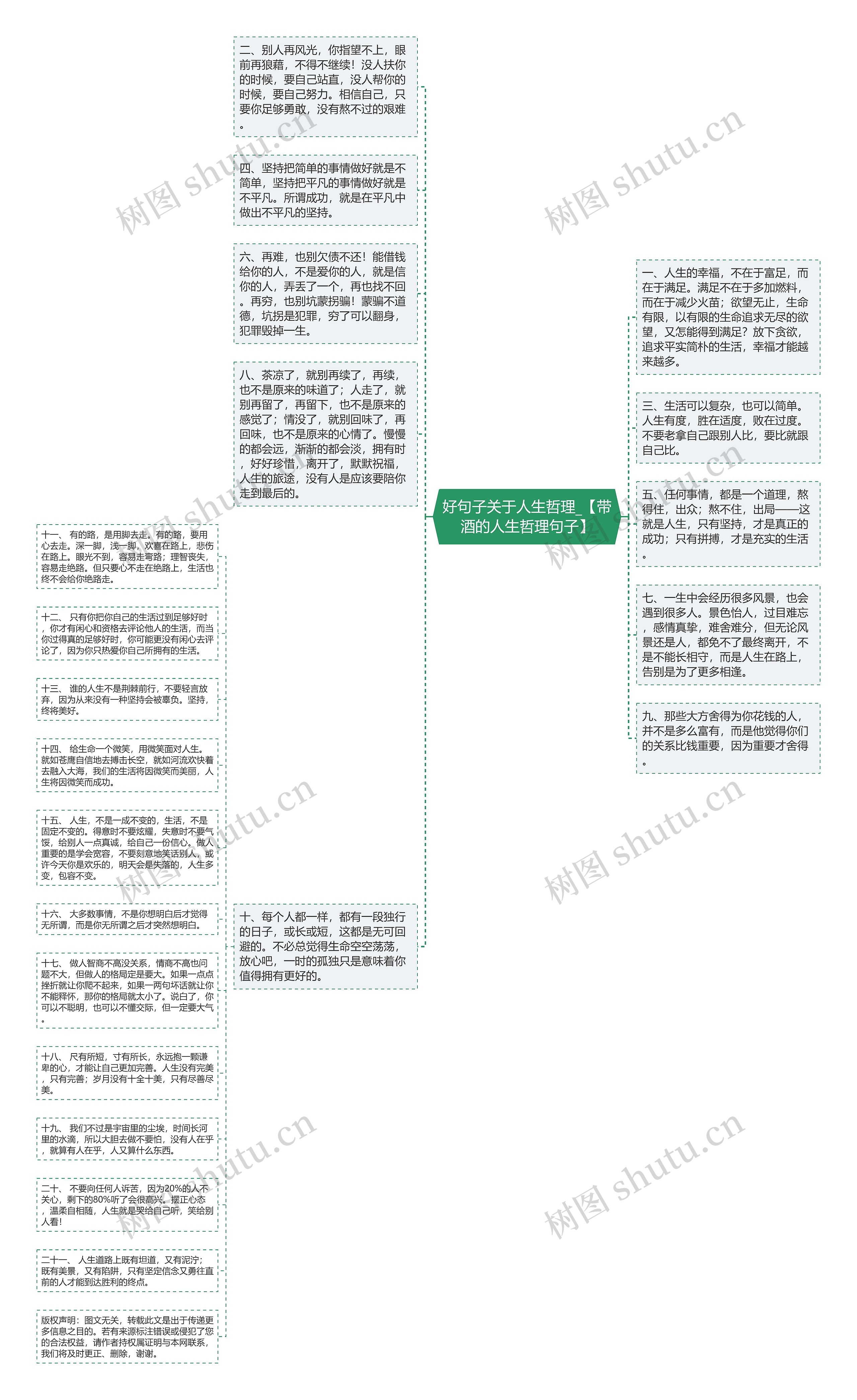 好句子关于人生哲理_【带酒的人生哲理句子】思维导图