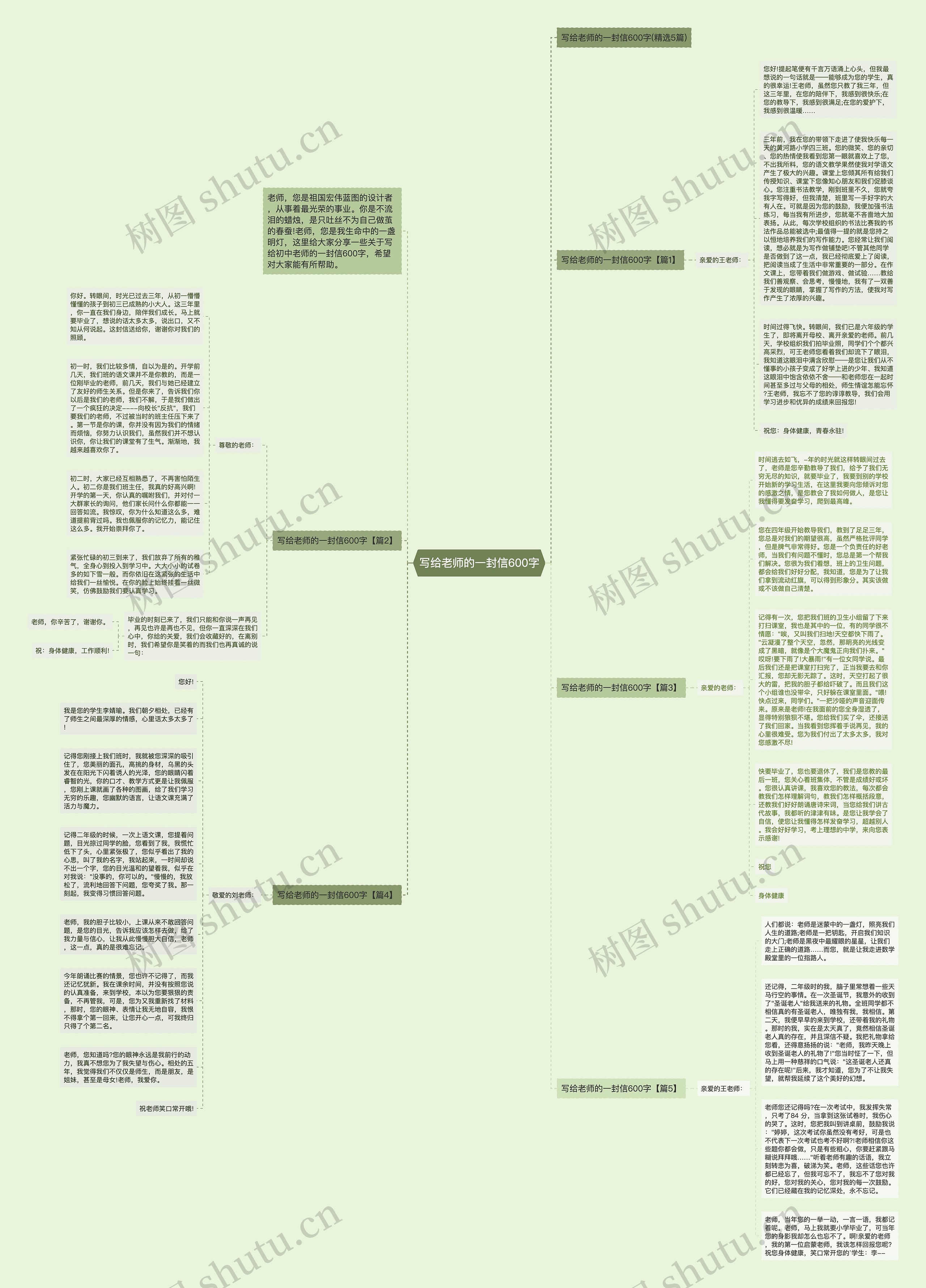 写给老师的一封信600字思维导图