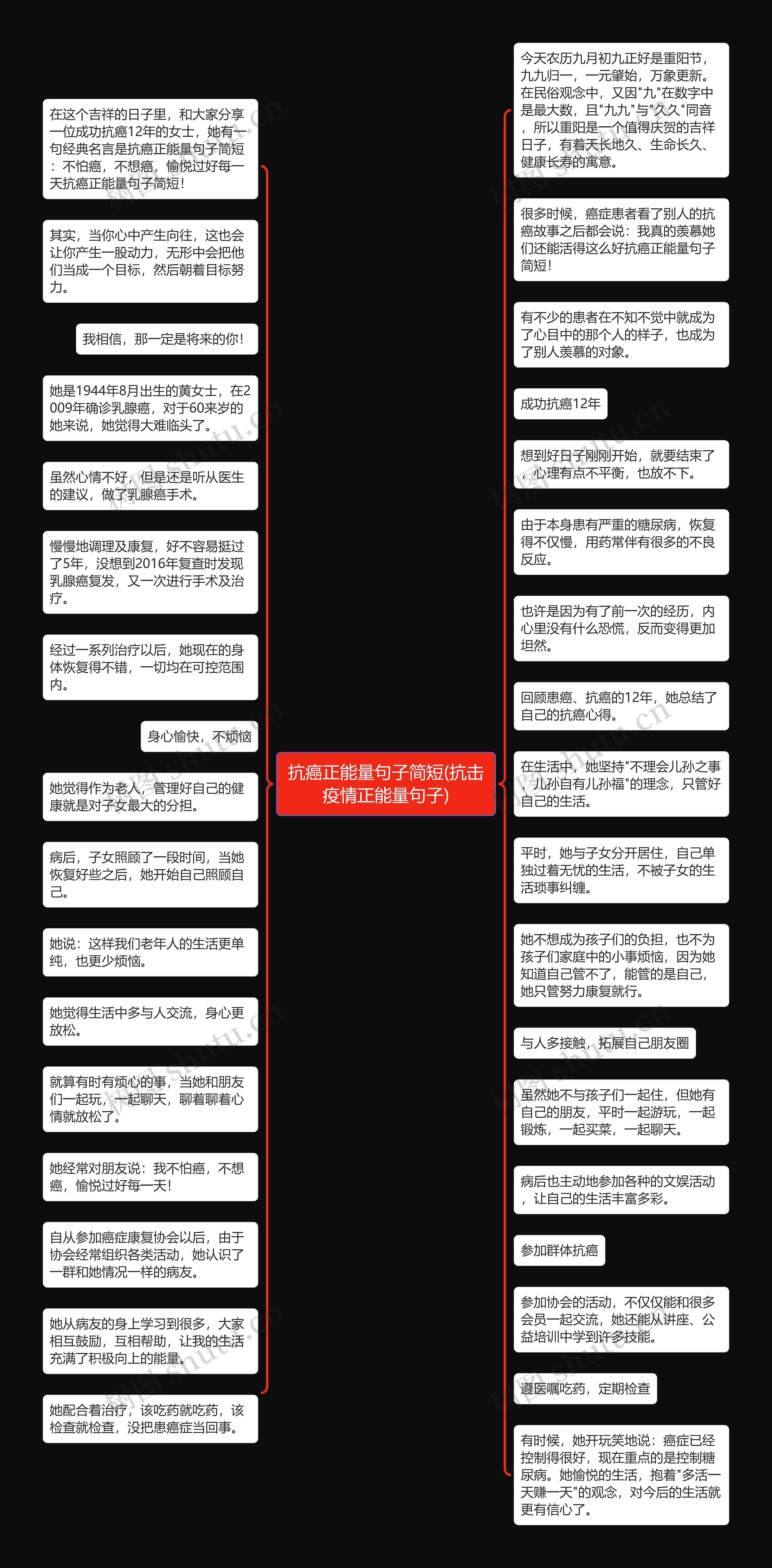 抗癌正能量句子简短(抗击疫情正能量句子)思维导图