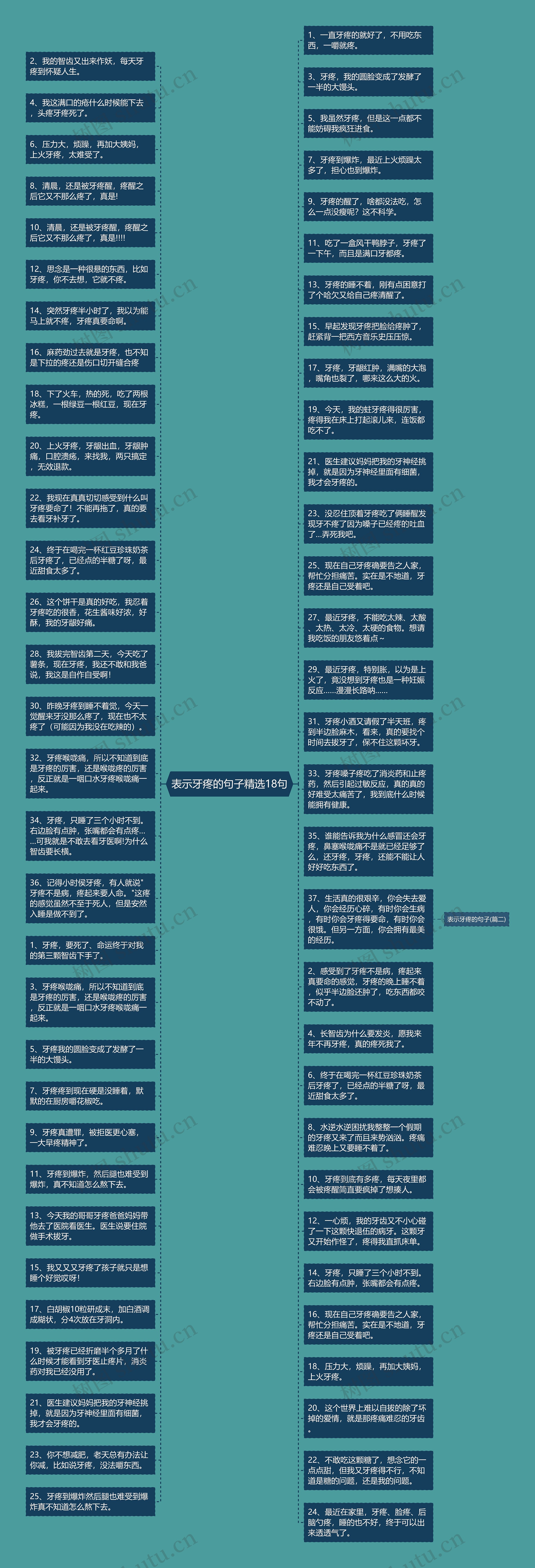 表示牙疼的句子精选18句思维导图高清图 表示牙疼的句子精选18句思维导图