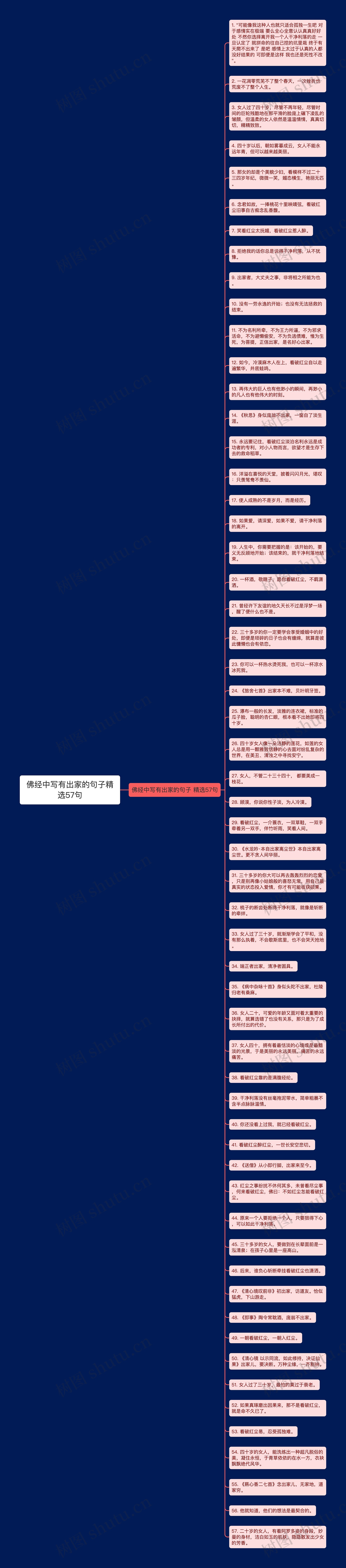 佛经中写有出家的句子精选57句