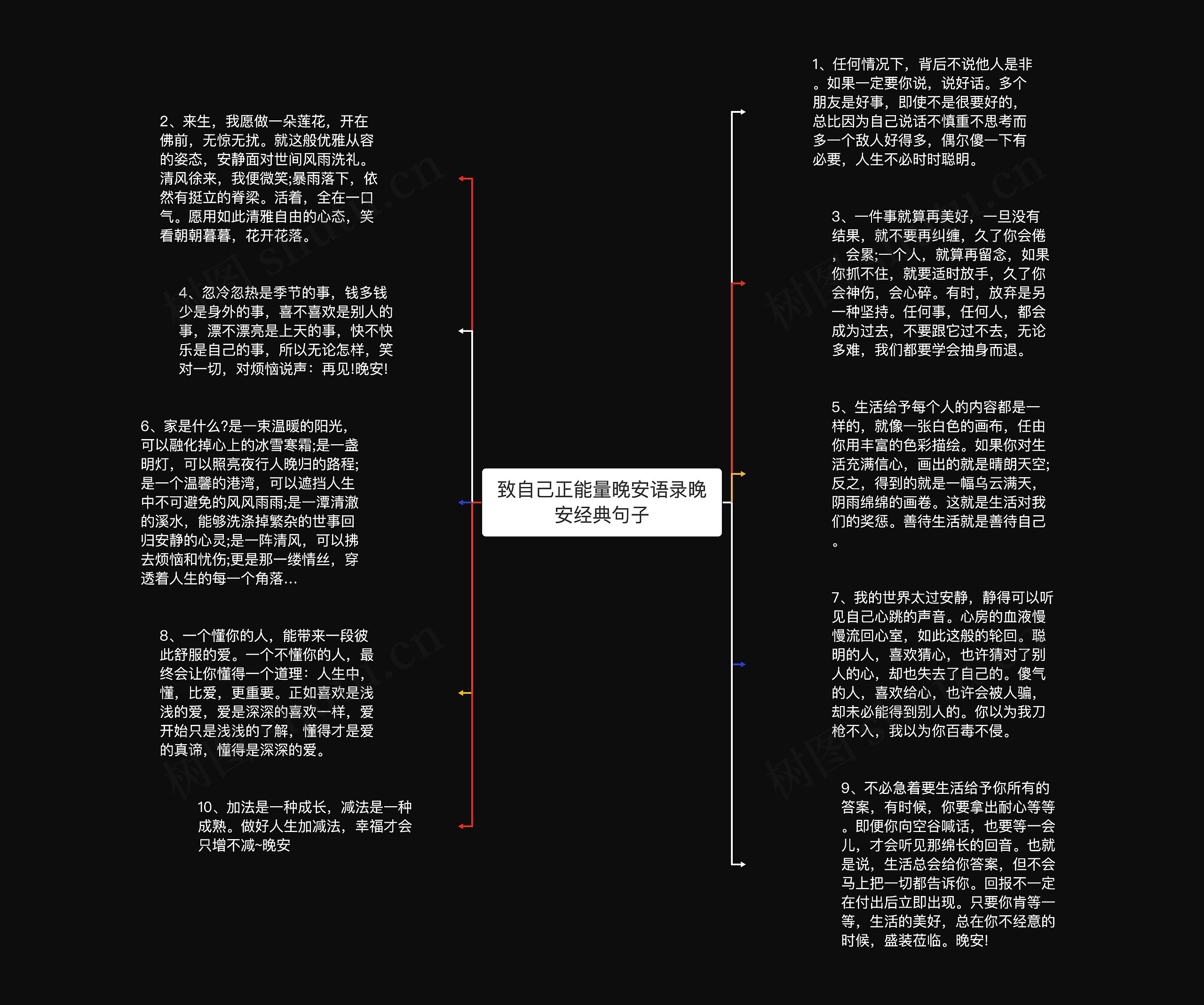 致自己正能量晚安语录晚安经典句子思维导图