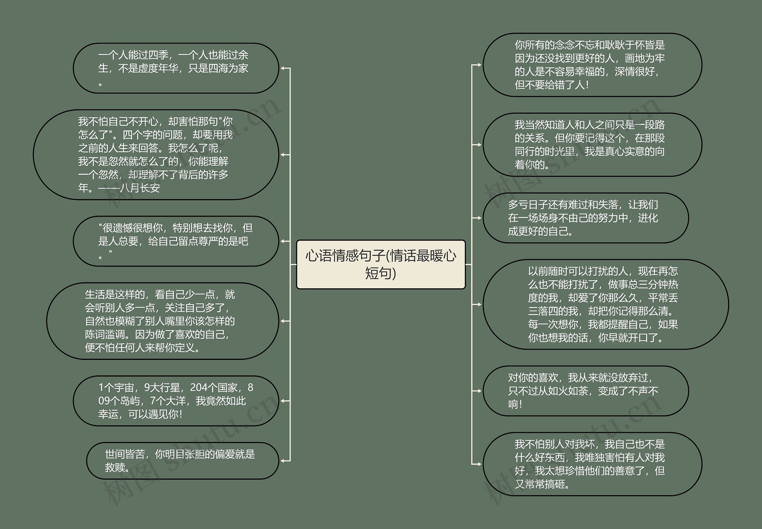 心语情感句子(情话最暖心短句)思维导图