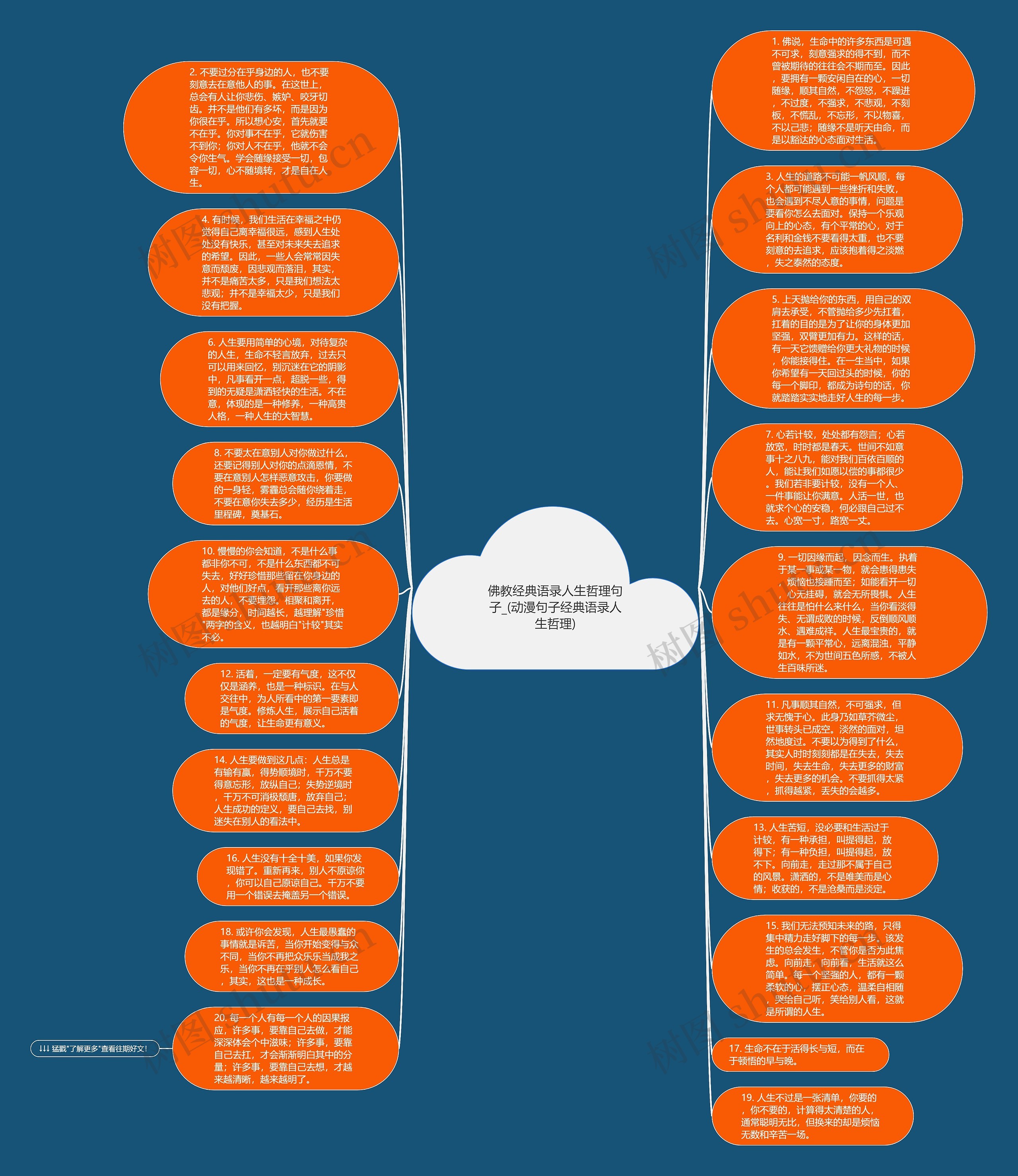 佛教经典语录人生哲理句子_(动漫句子经典语录人生哲理)思维导图