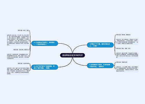 适合用在议论文中的句子