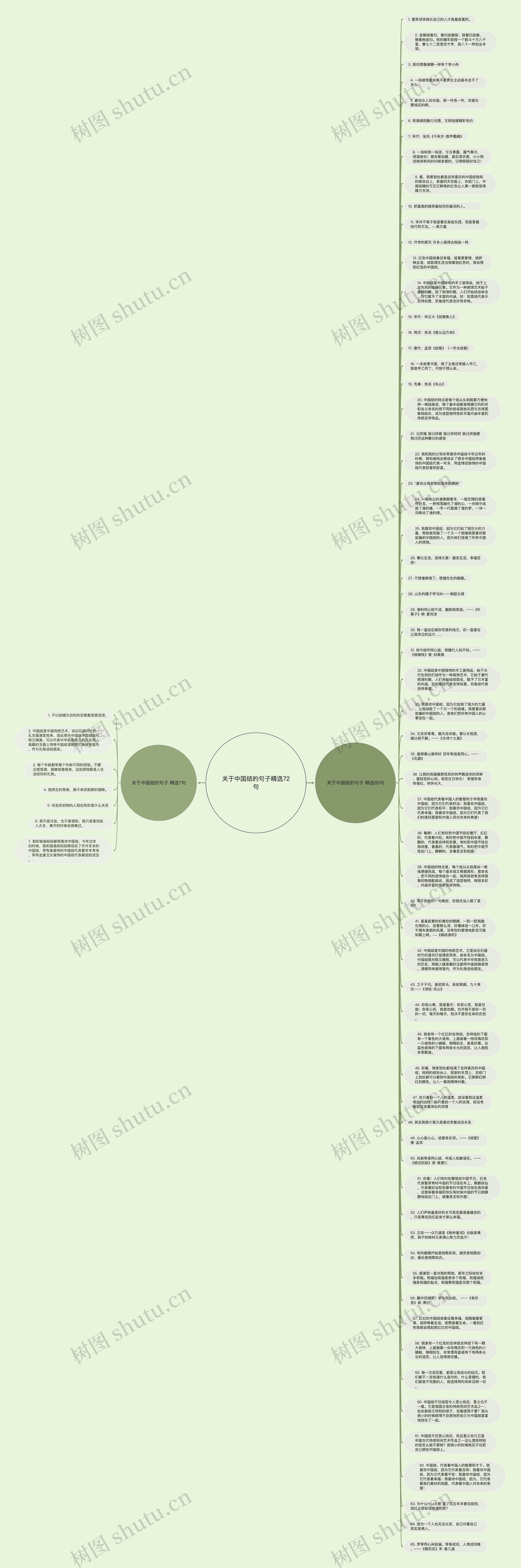 关于中国结的句子精选72句思维导图