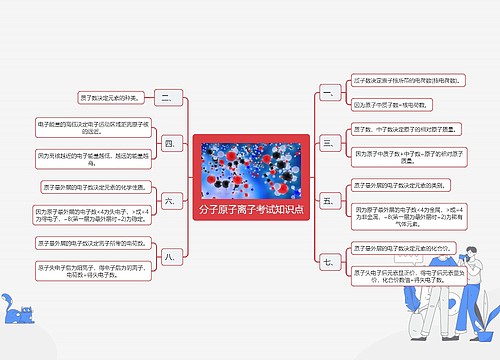 分子原子离子考试知识点