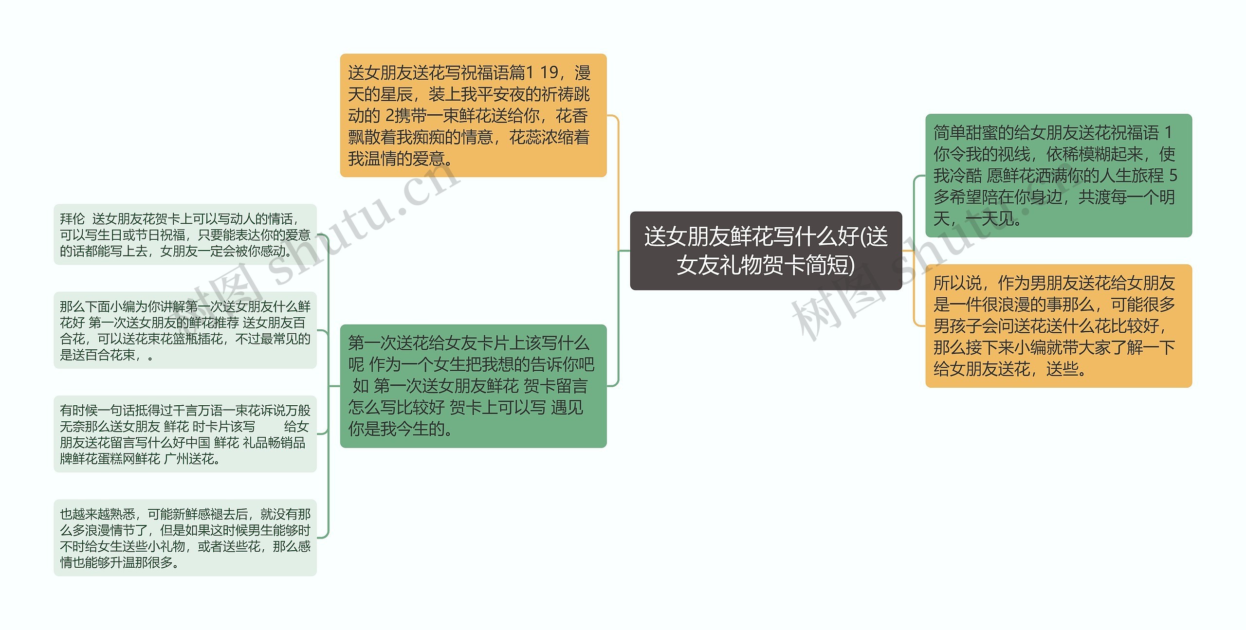 送女朋友鲜花写什么好(送女友礼物贺卡简短)