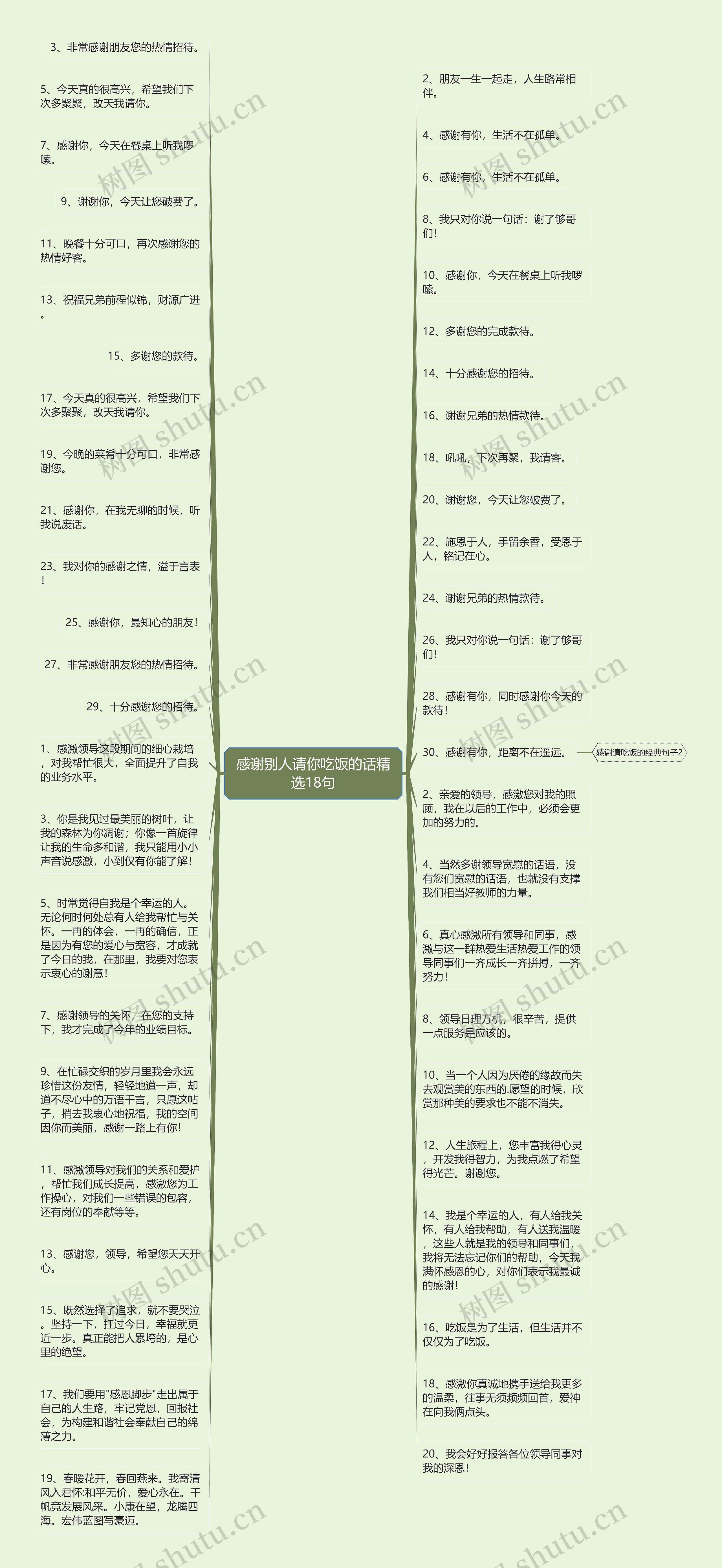 感谢别人请你吃饭的话精选18句思维导图