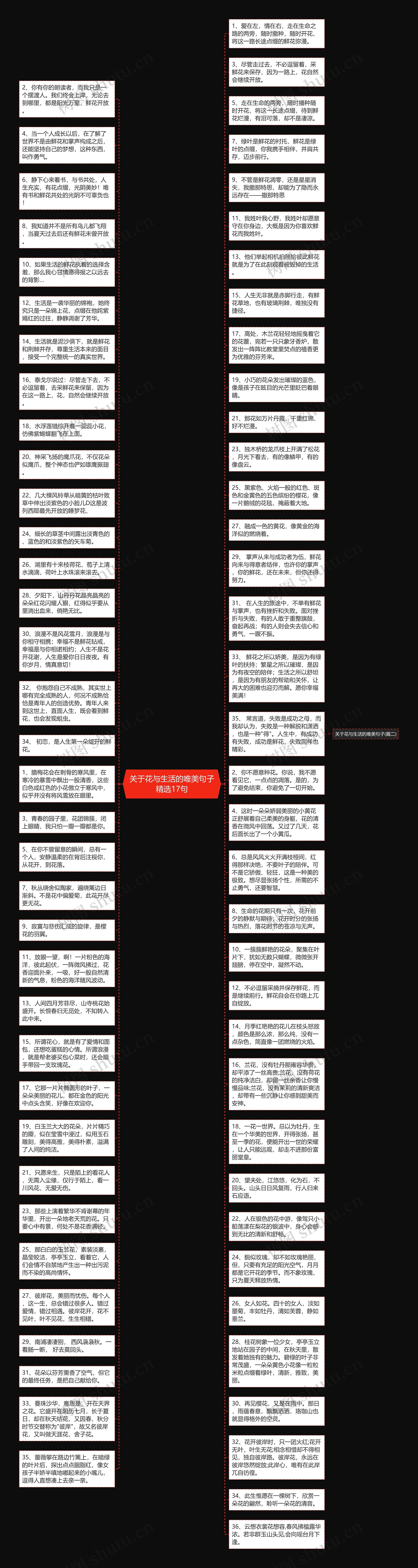 关于花与生活的唯美句子精选17句思维导图