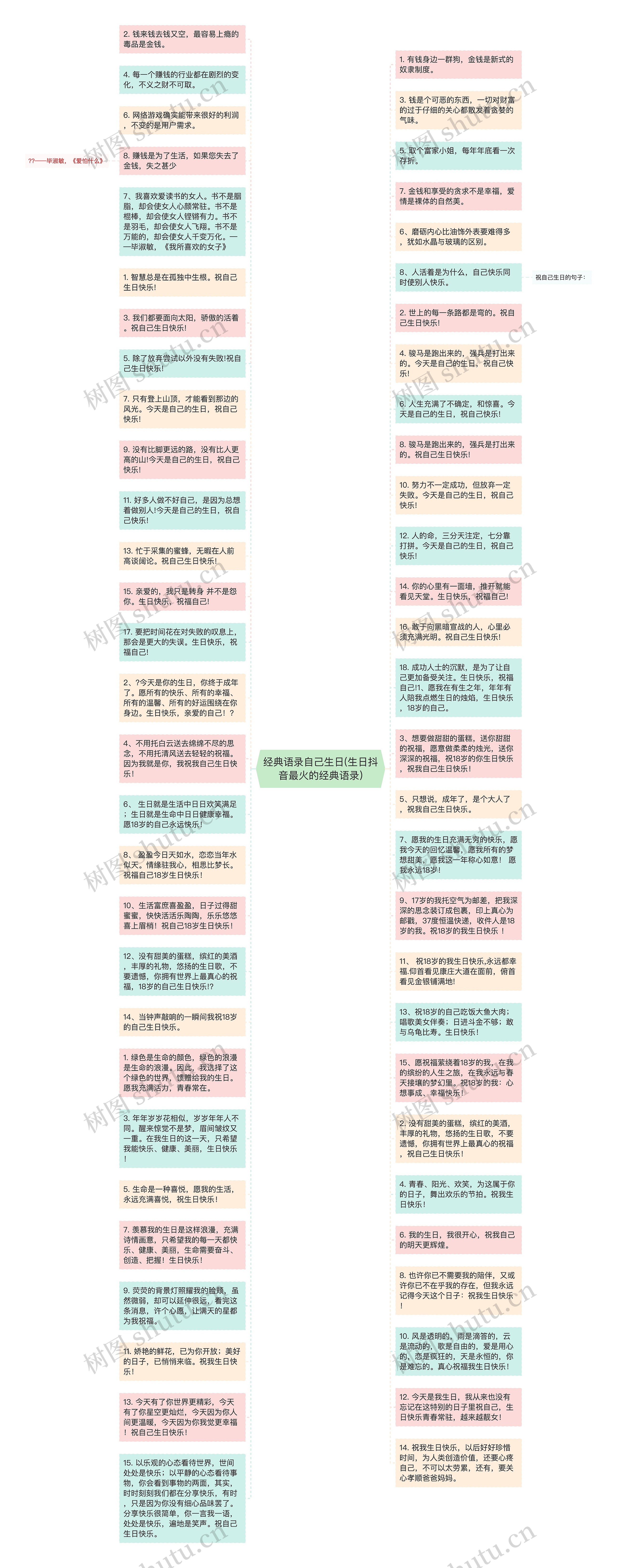 经典语录自己生日(生日抖音最火的经典语录)思维导图