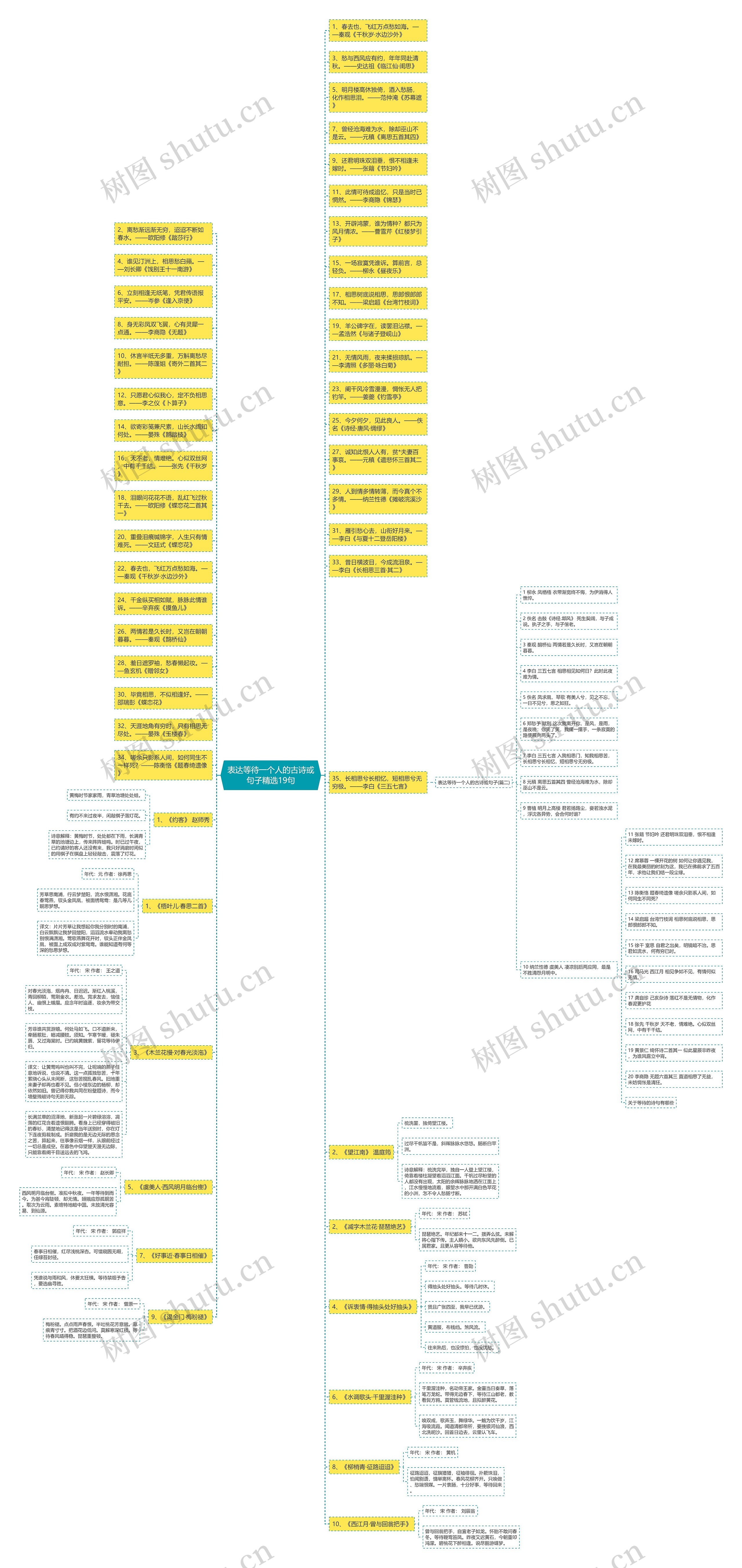 表达等待一个人的古诗或句子精选19句思维导图