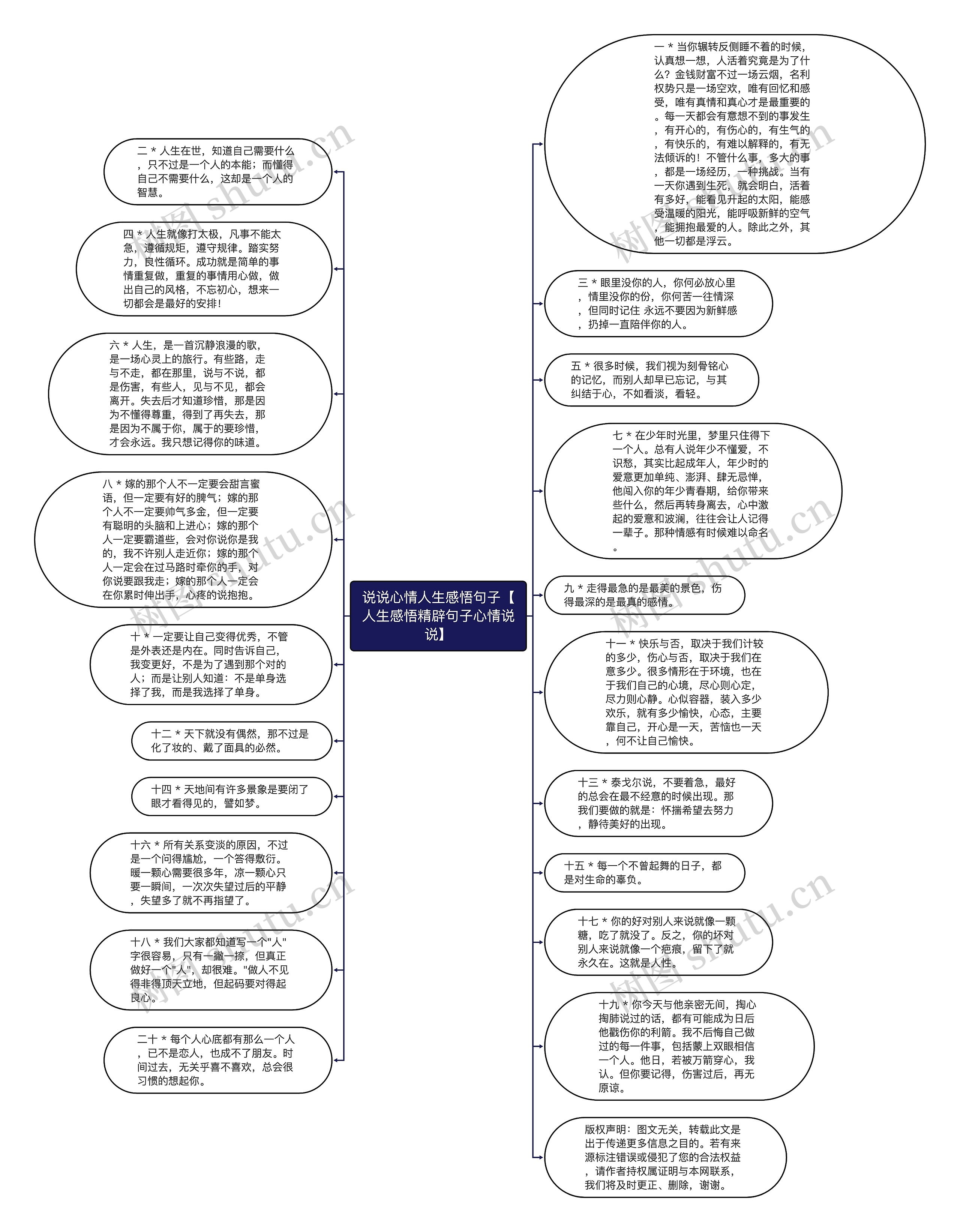 说说心情人生感悟句子【人生感悟精辟句子心情说说】思维导图