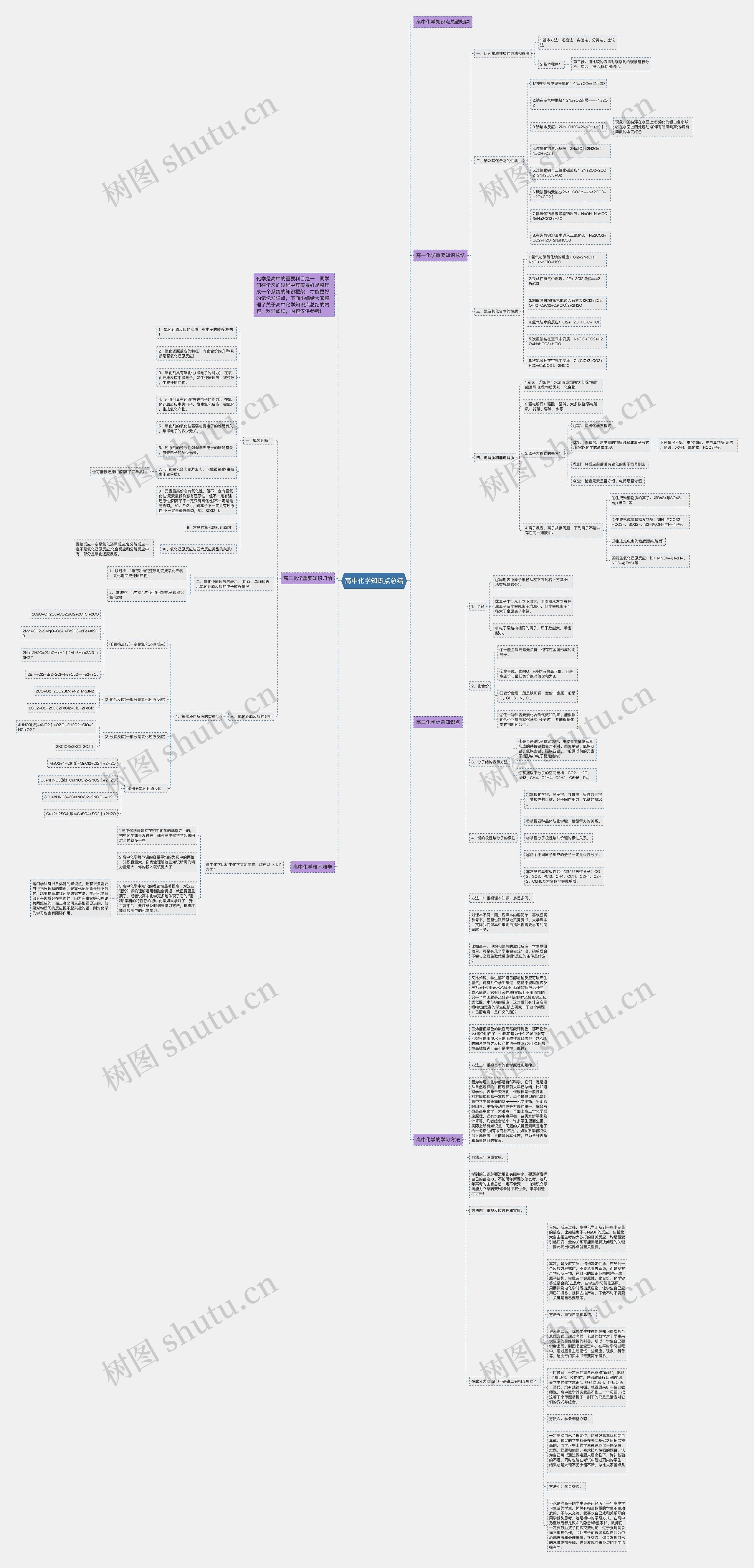 高中化学知识点总结
