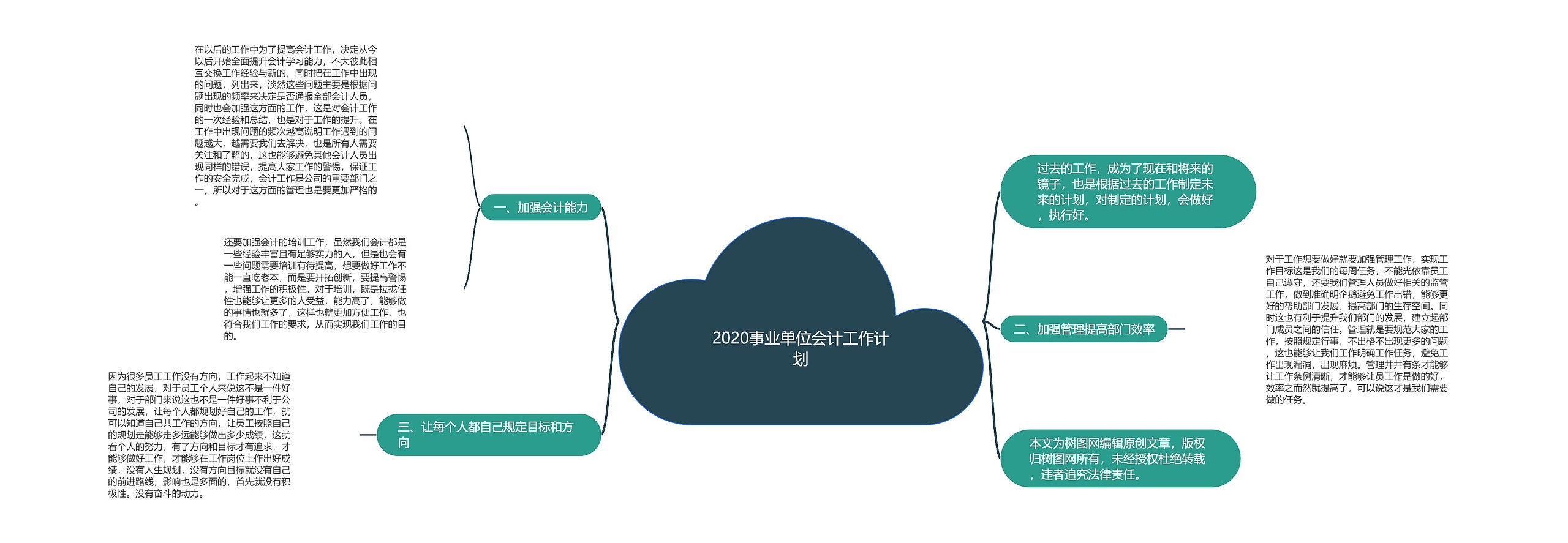 2020事业单位会计工作计划思维导图