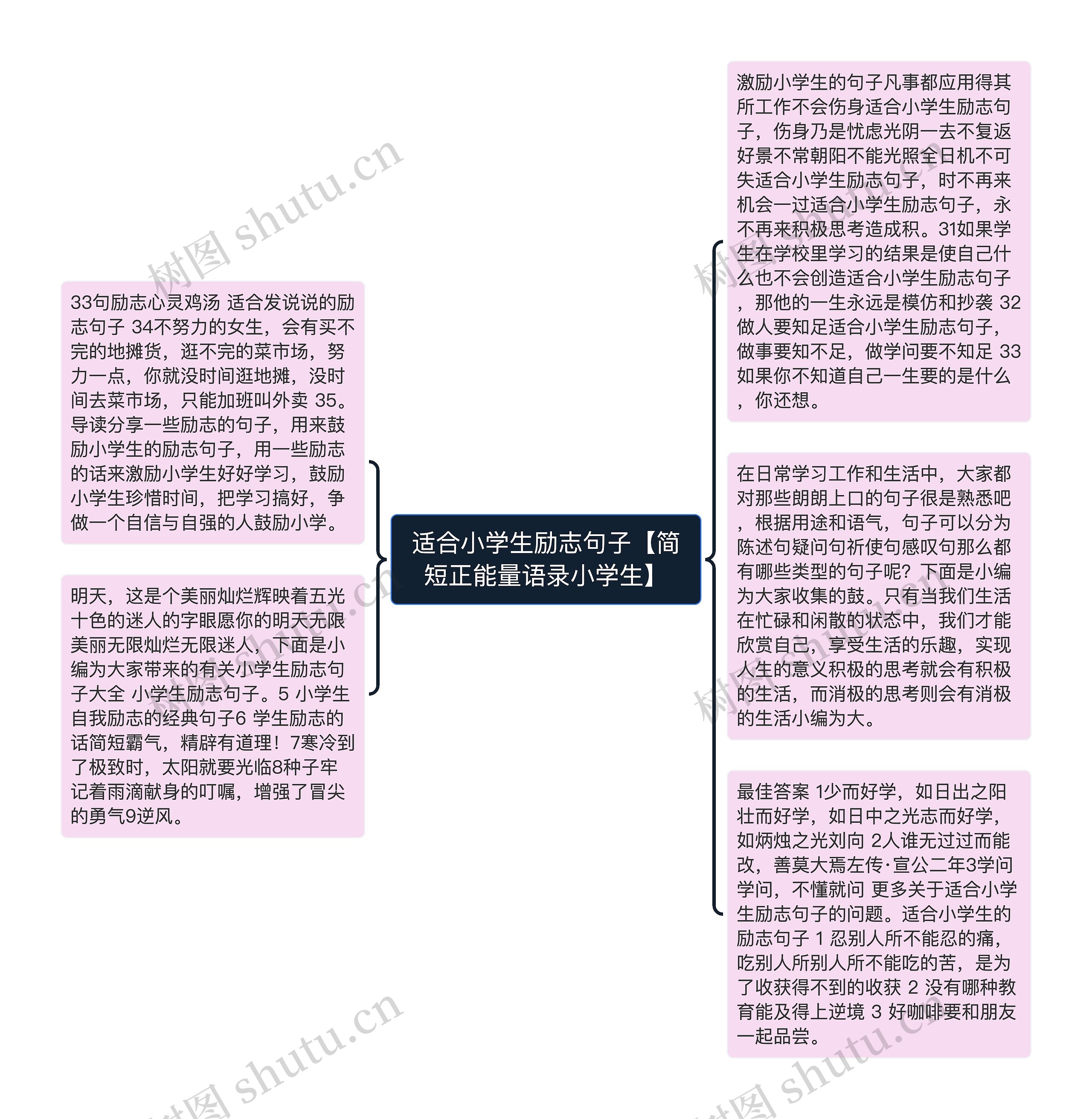 适合小学生励志句子【简短正能量语录小学生】思维导图