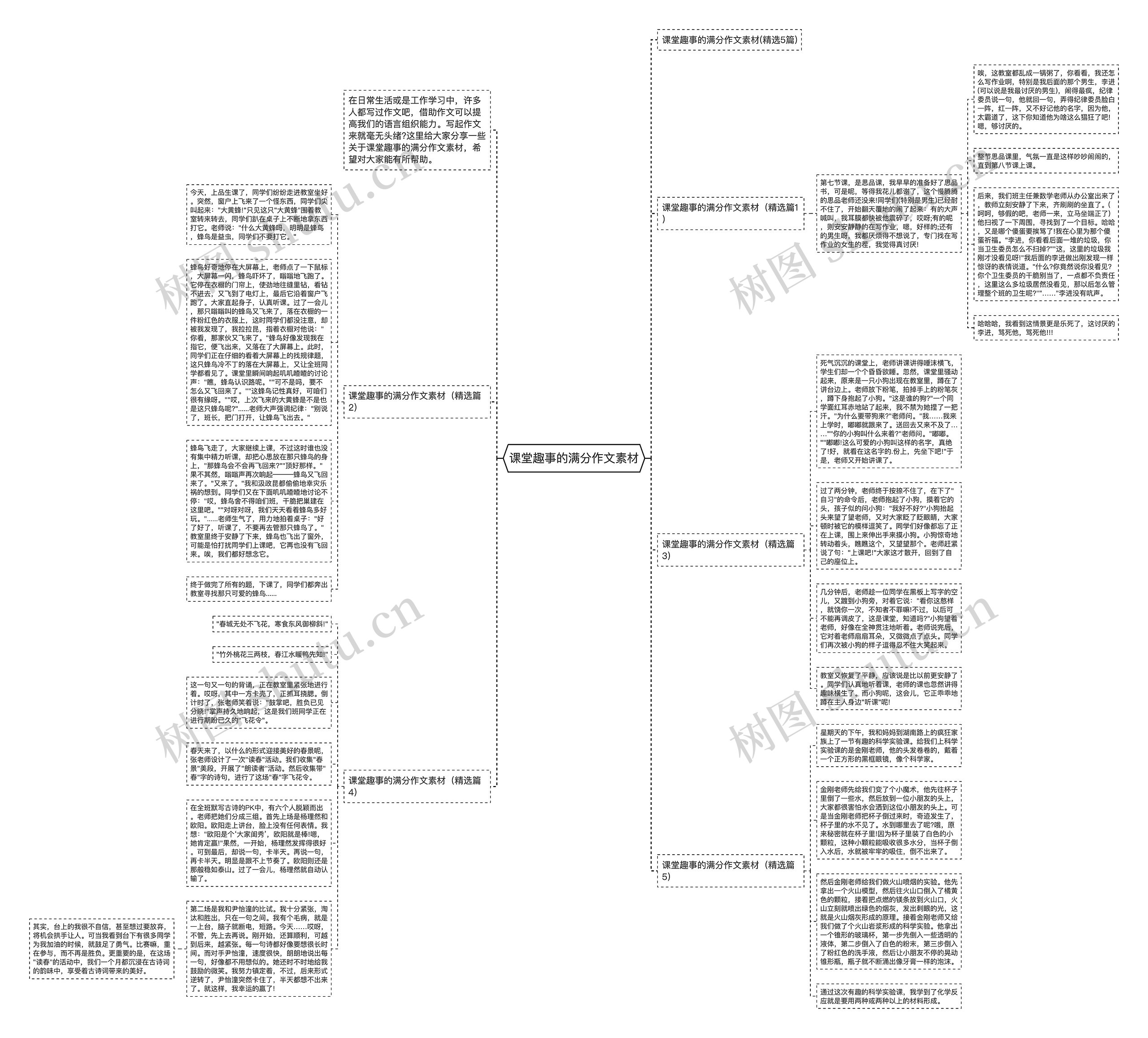 课堂趣事的满分作文素材思维导图