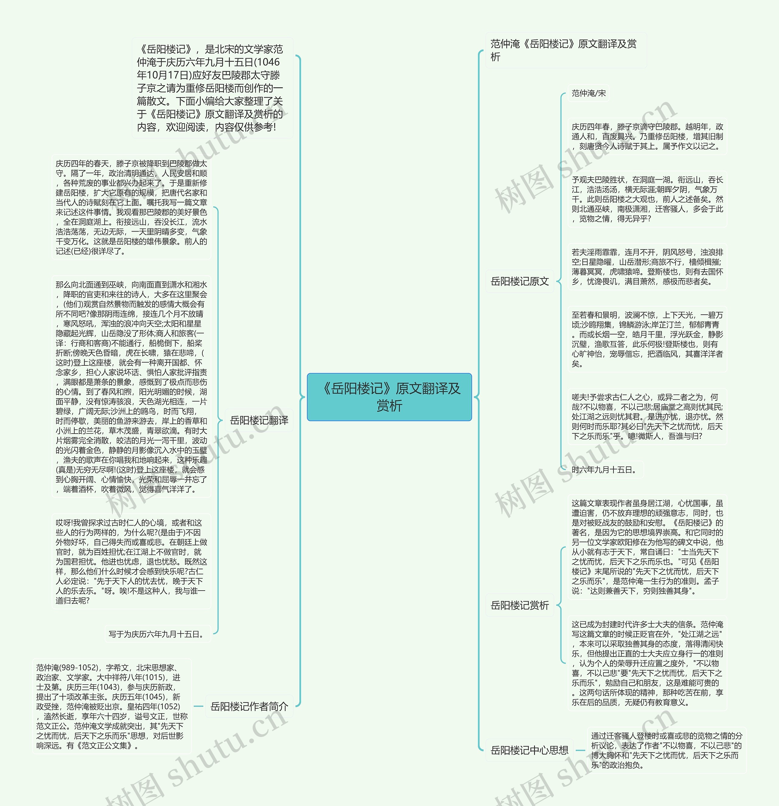 《岳阳楼记》原文翻译及赏析思维导图