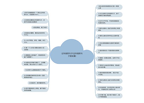 过年搞笑句子(过年搞笑句子朋友圈)