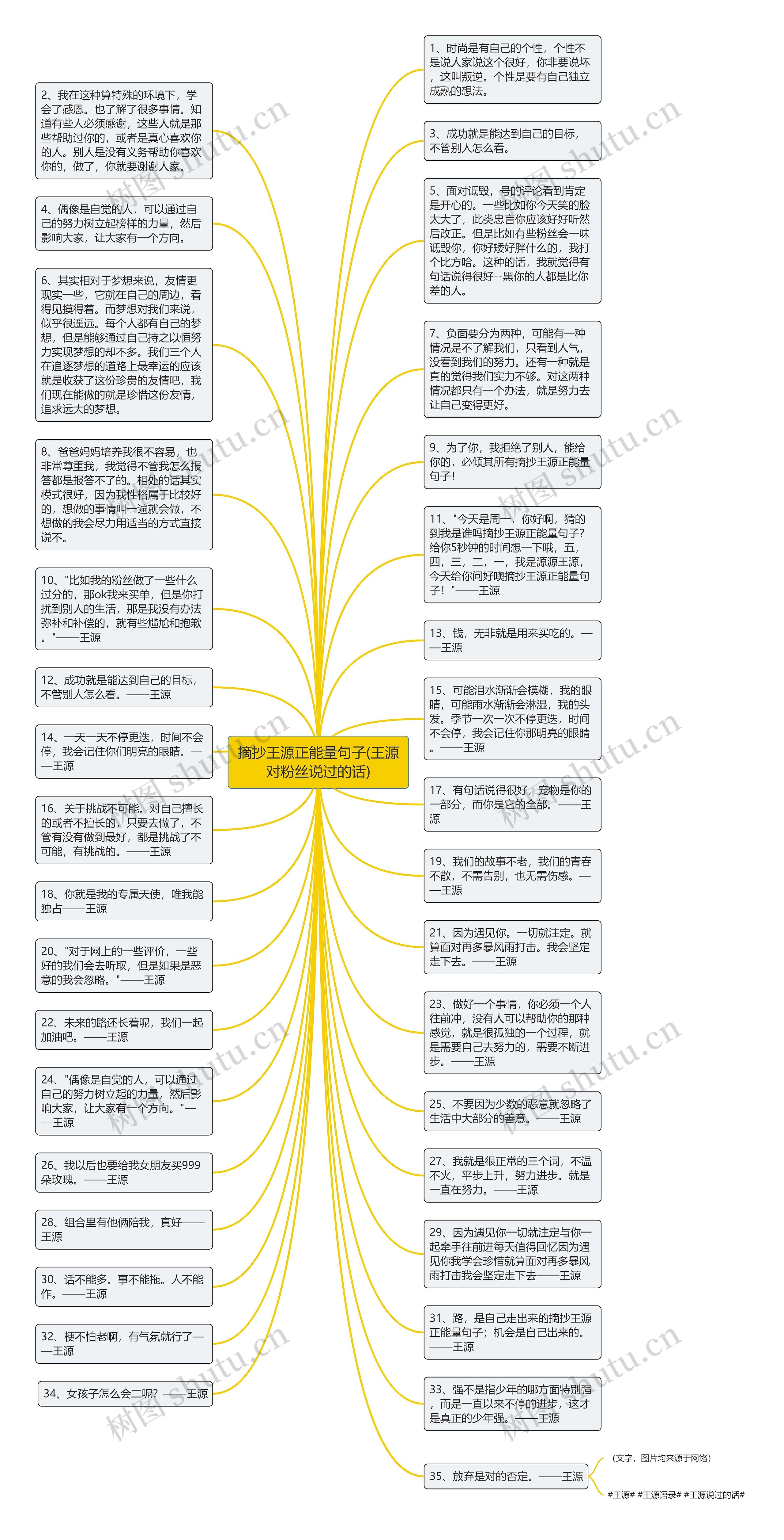 摘抄王源正能量句子(王源对粉丝说过的话)