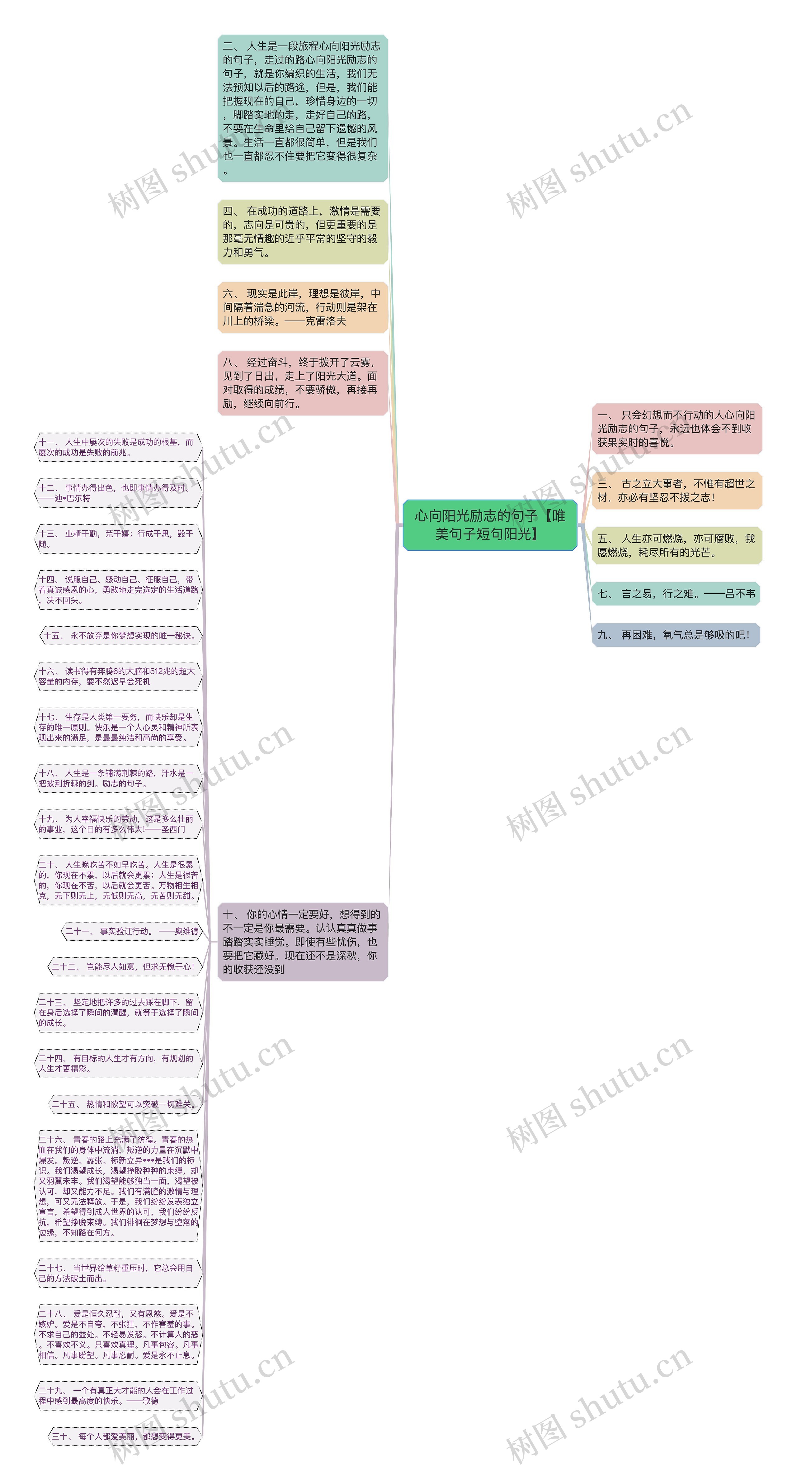 心向阳光励志的句子【唯美句子短句阳光】思维导图