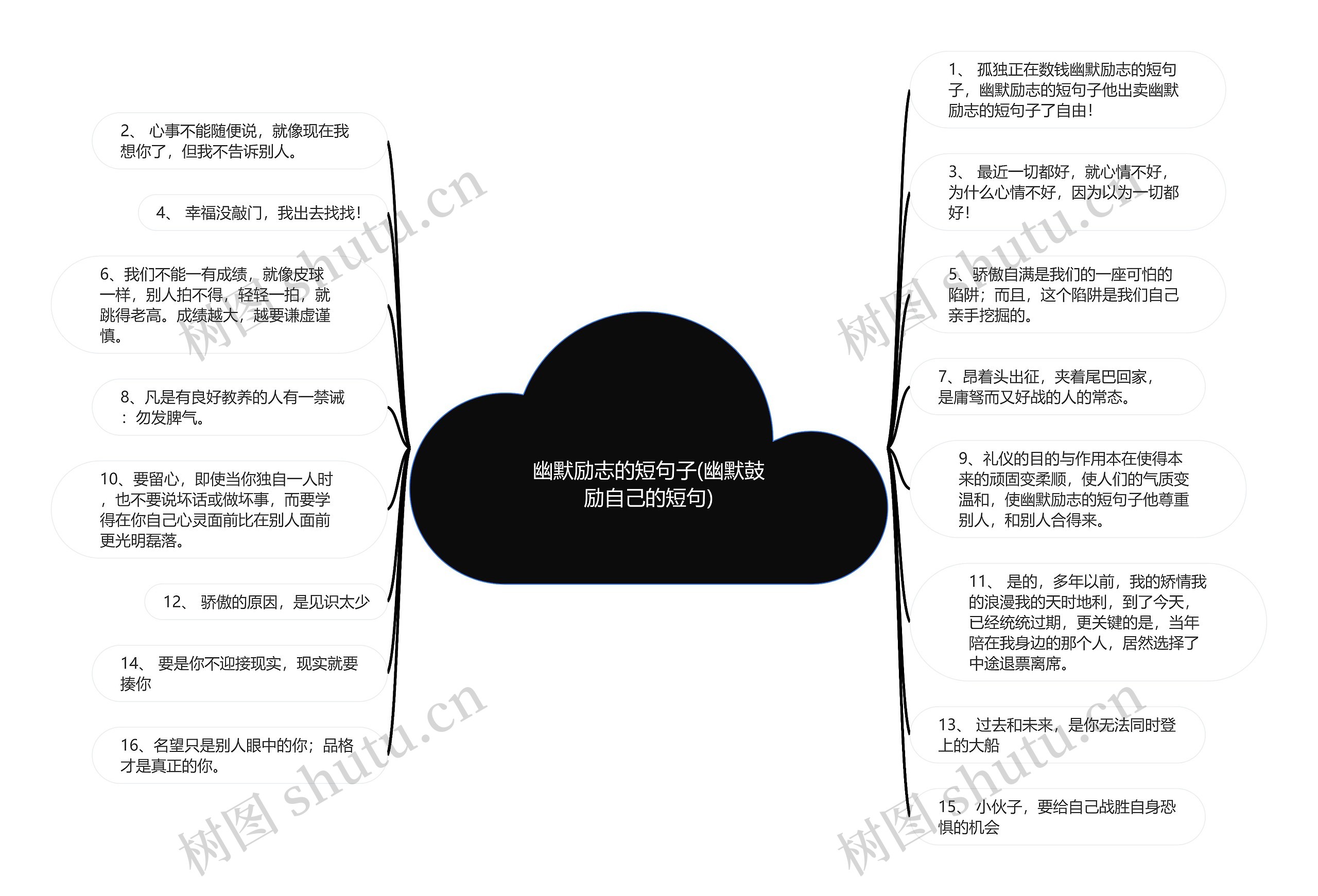 幽默励志的短句子(幽默鼓励自己的短句)思维导图