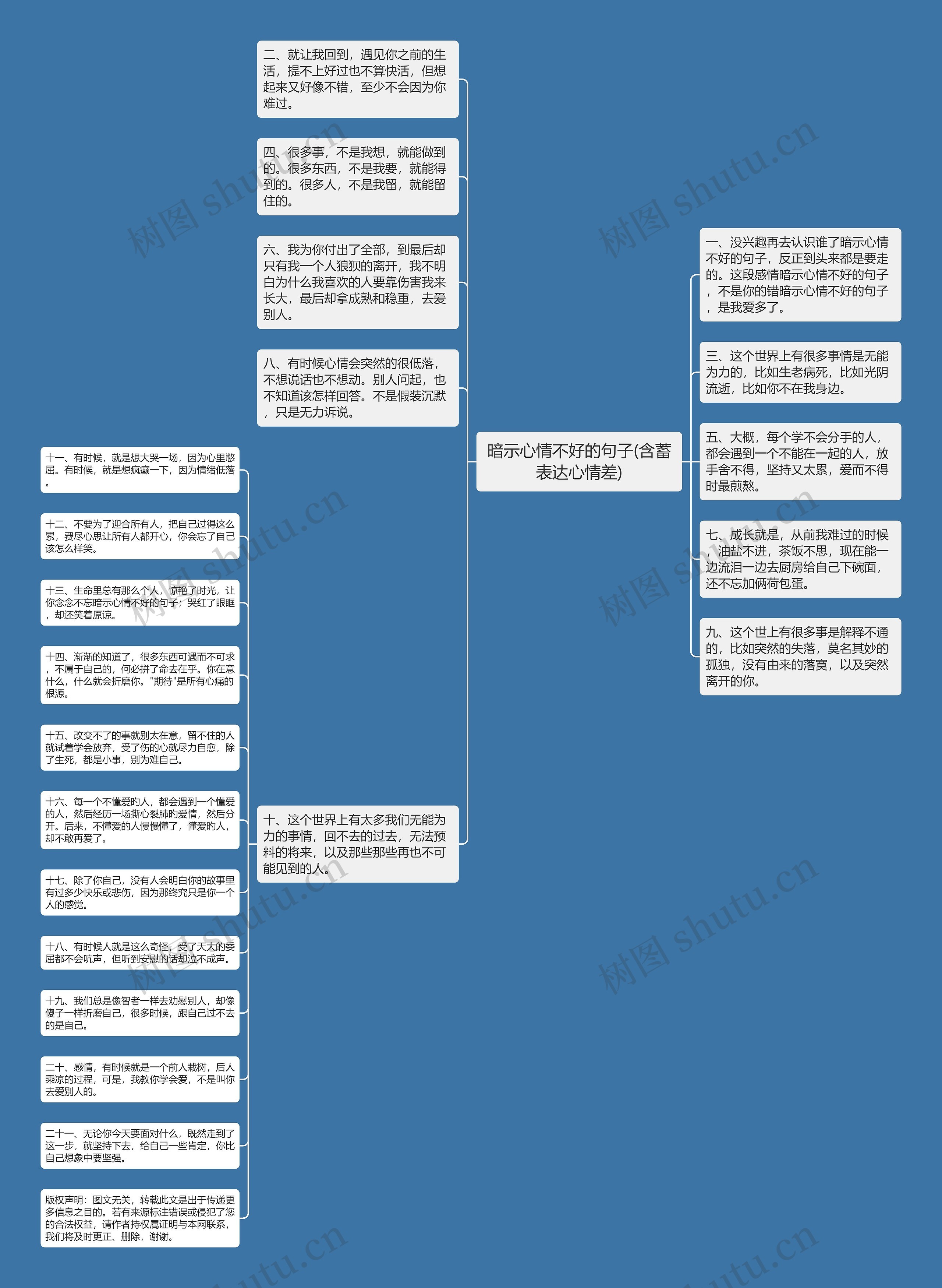 暗示心情不好的句子(含蓄表达心情差)思维导图