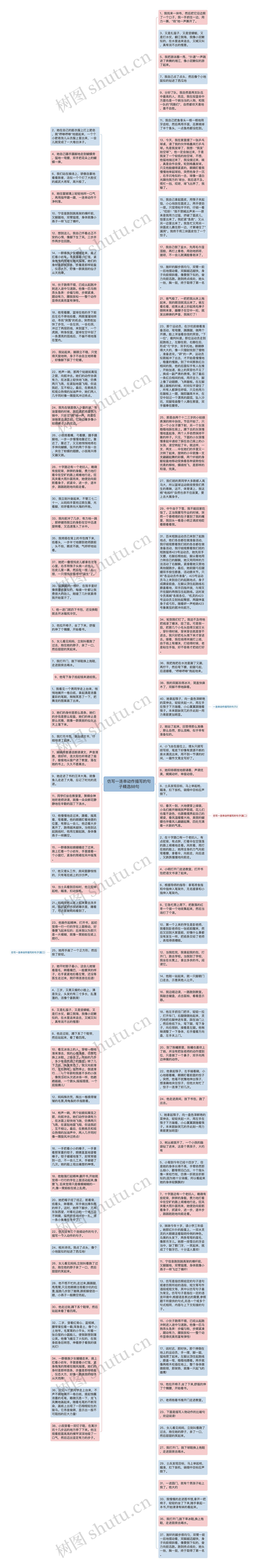 仿写一连串动作描写的句子精选88句思维导图