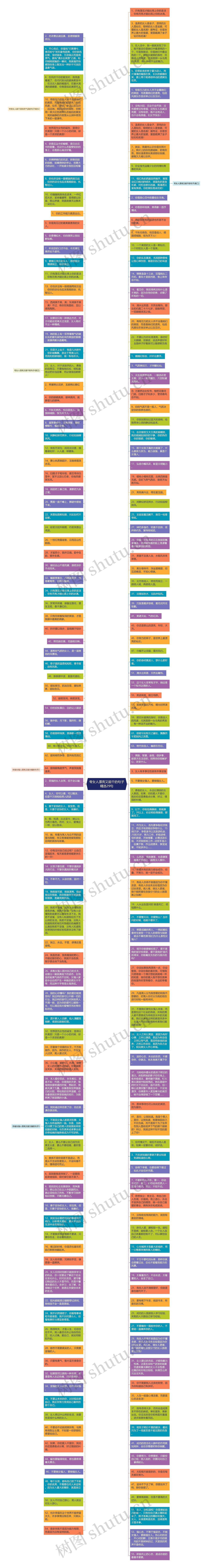 夸女人漂亮又能干的句子精选29句思维导图
