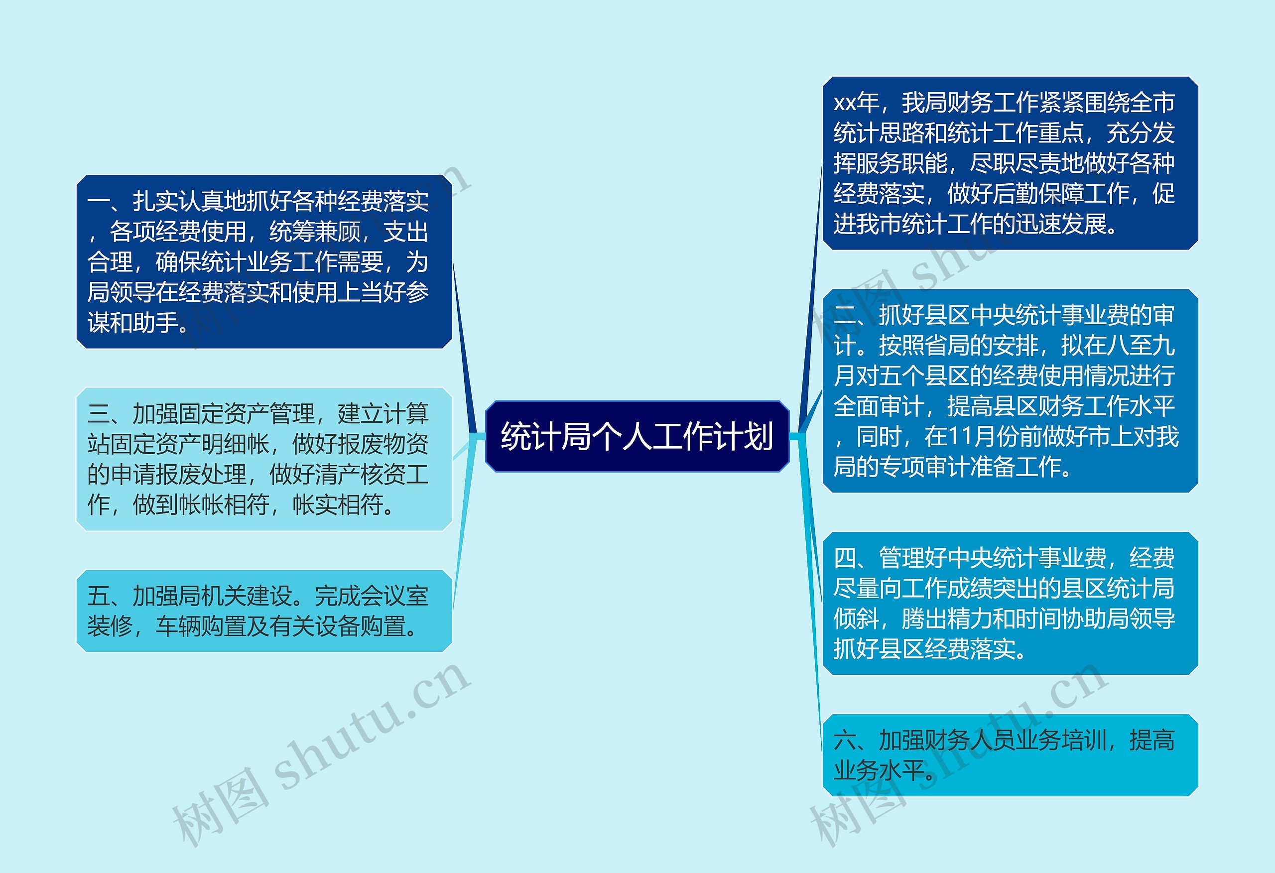 统计局个人工作计划