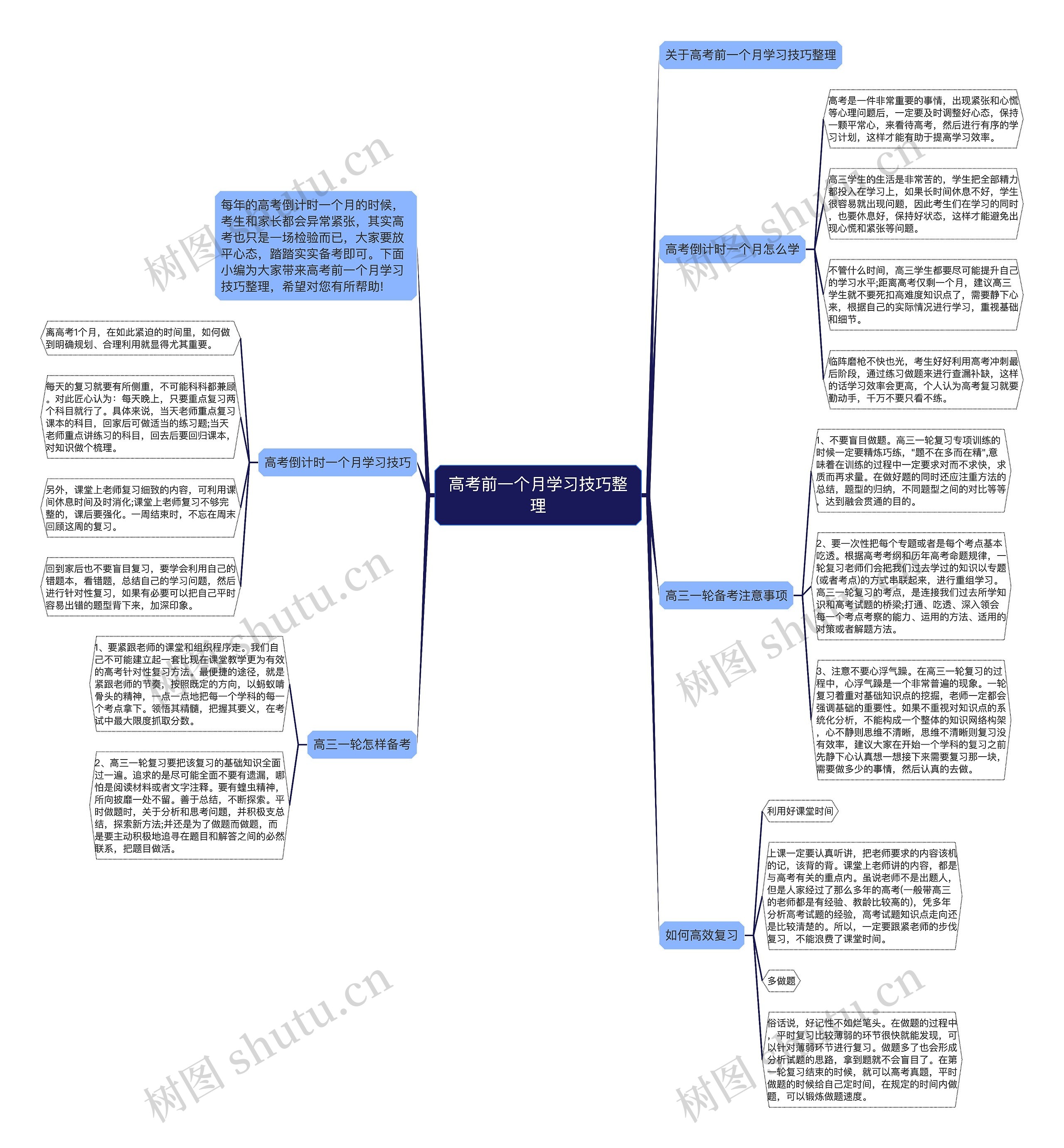 高考前一个月学习技巧整理