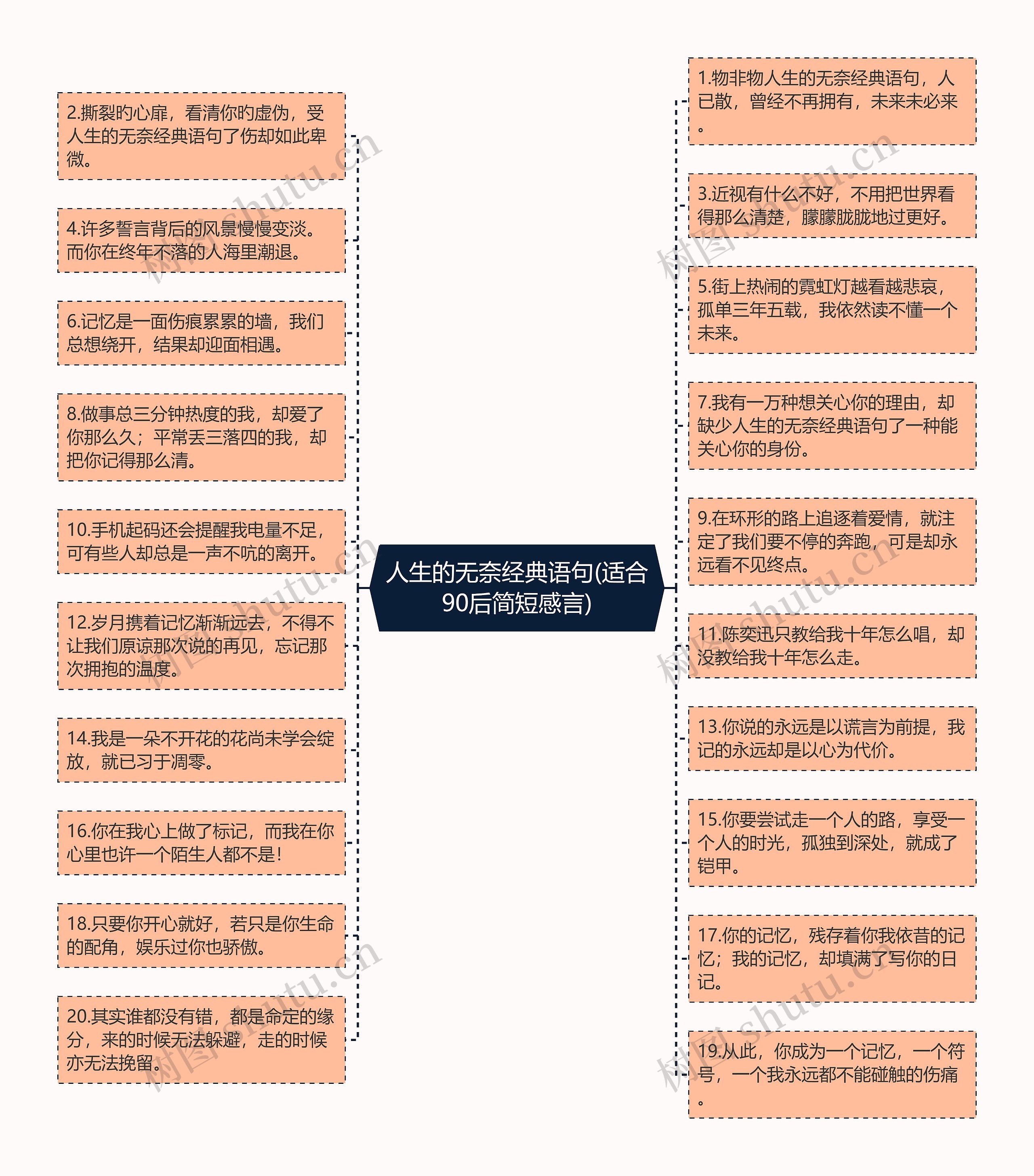 人生的无奈经典语句(适合90后简短感言)思维导图