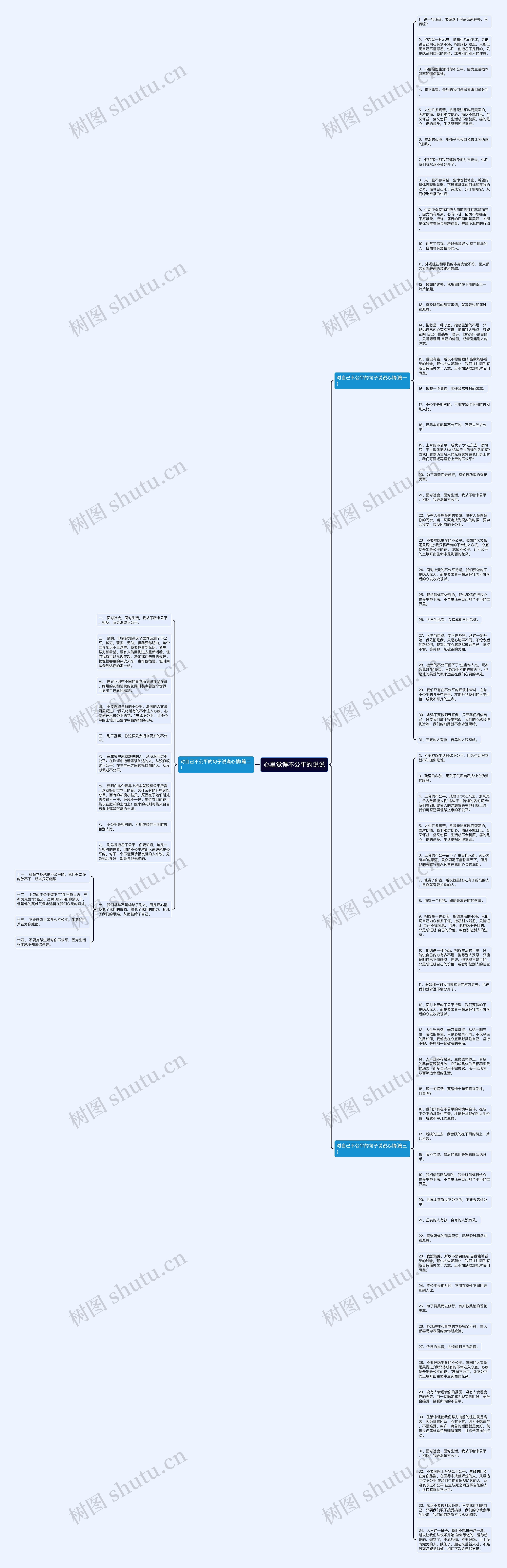 心里觉得不公平的说说思维导图