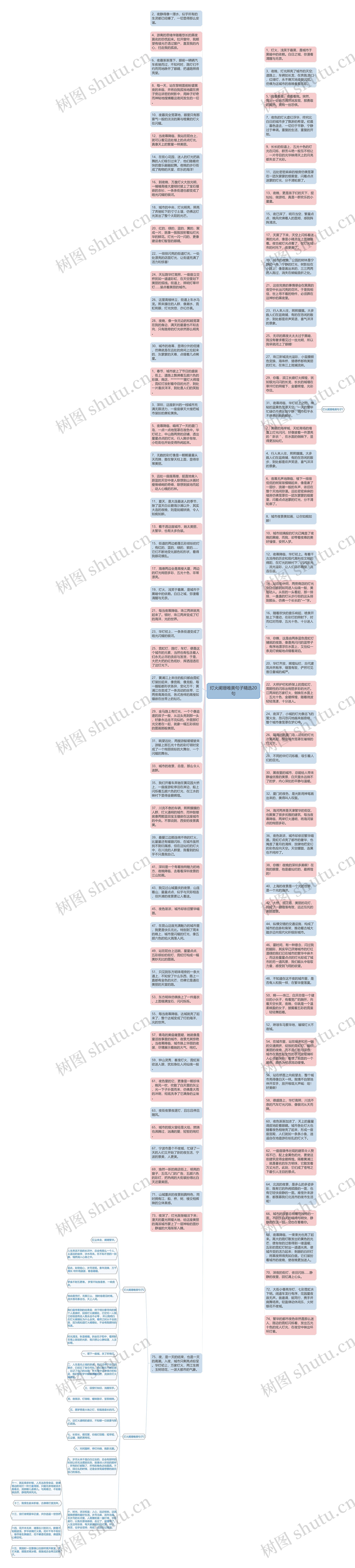 灯火阑珊唯美句子精选20句思维导图