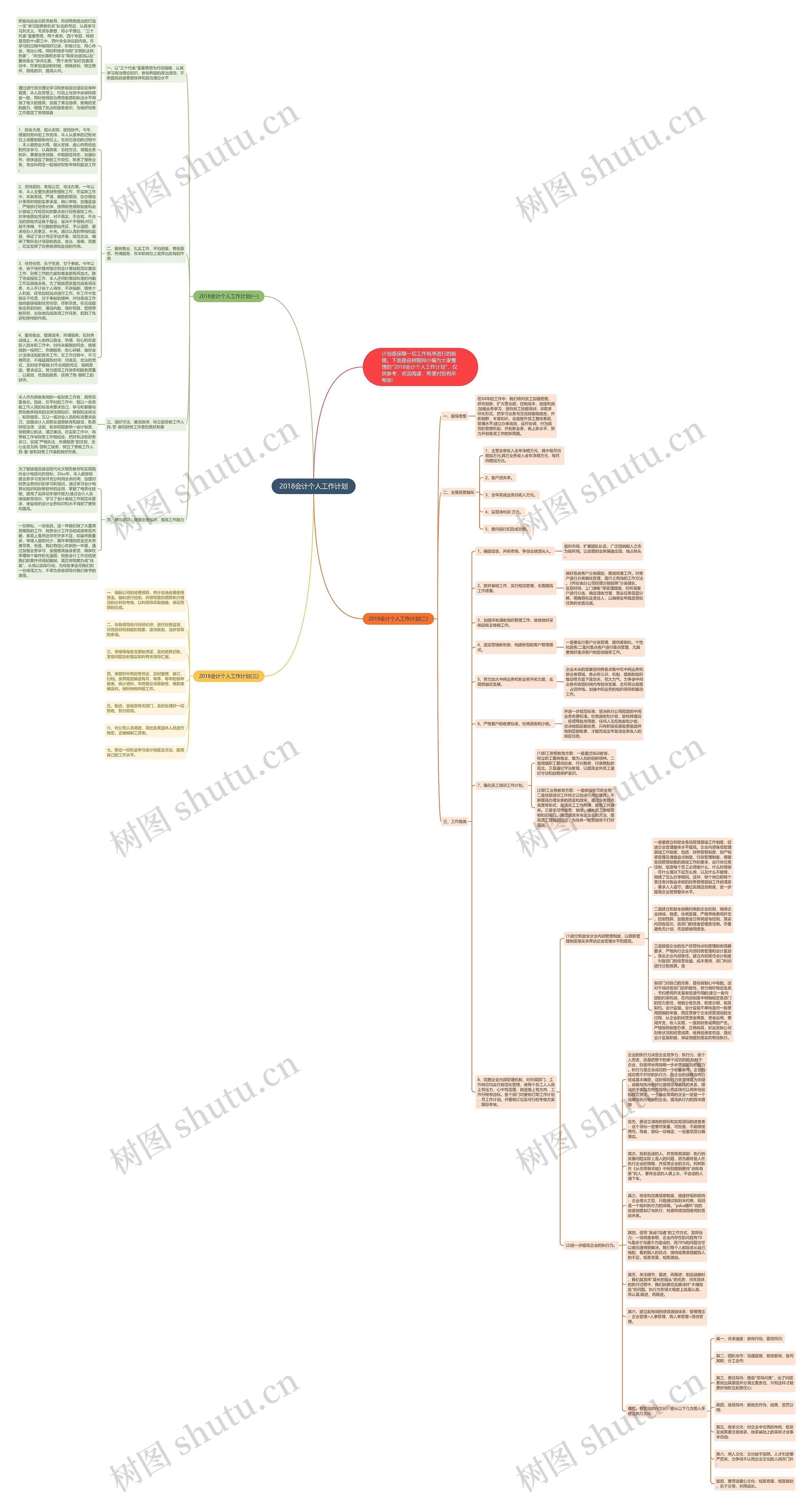 2018会计个人工作计划思维导图