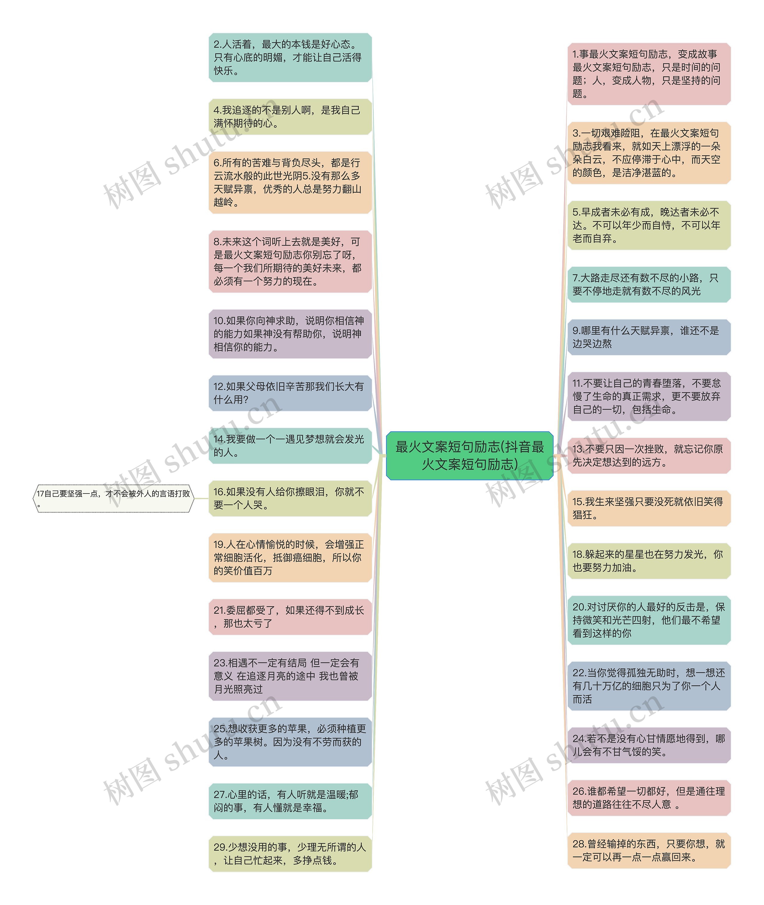 最火文案短句励志(抖音最火文案短句励志)