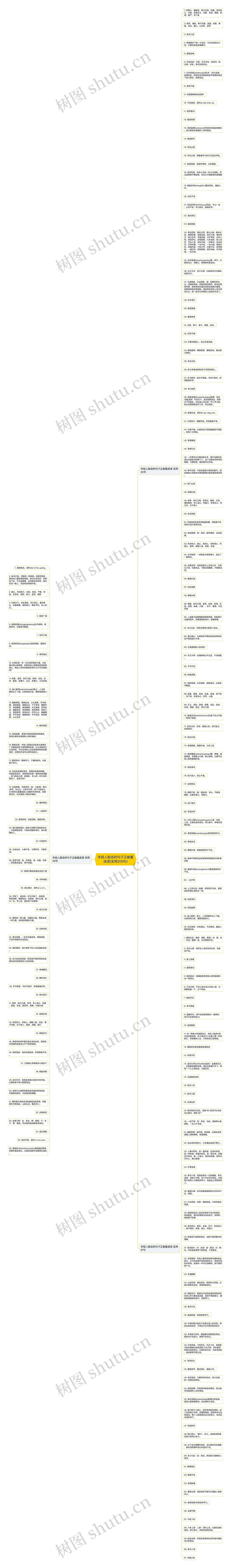 年轻人励志的句子正能量成语(实用209句)思维导图