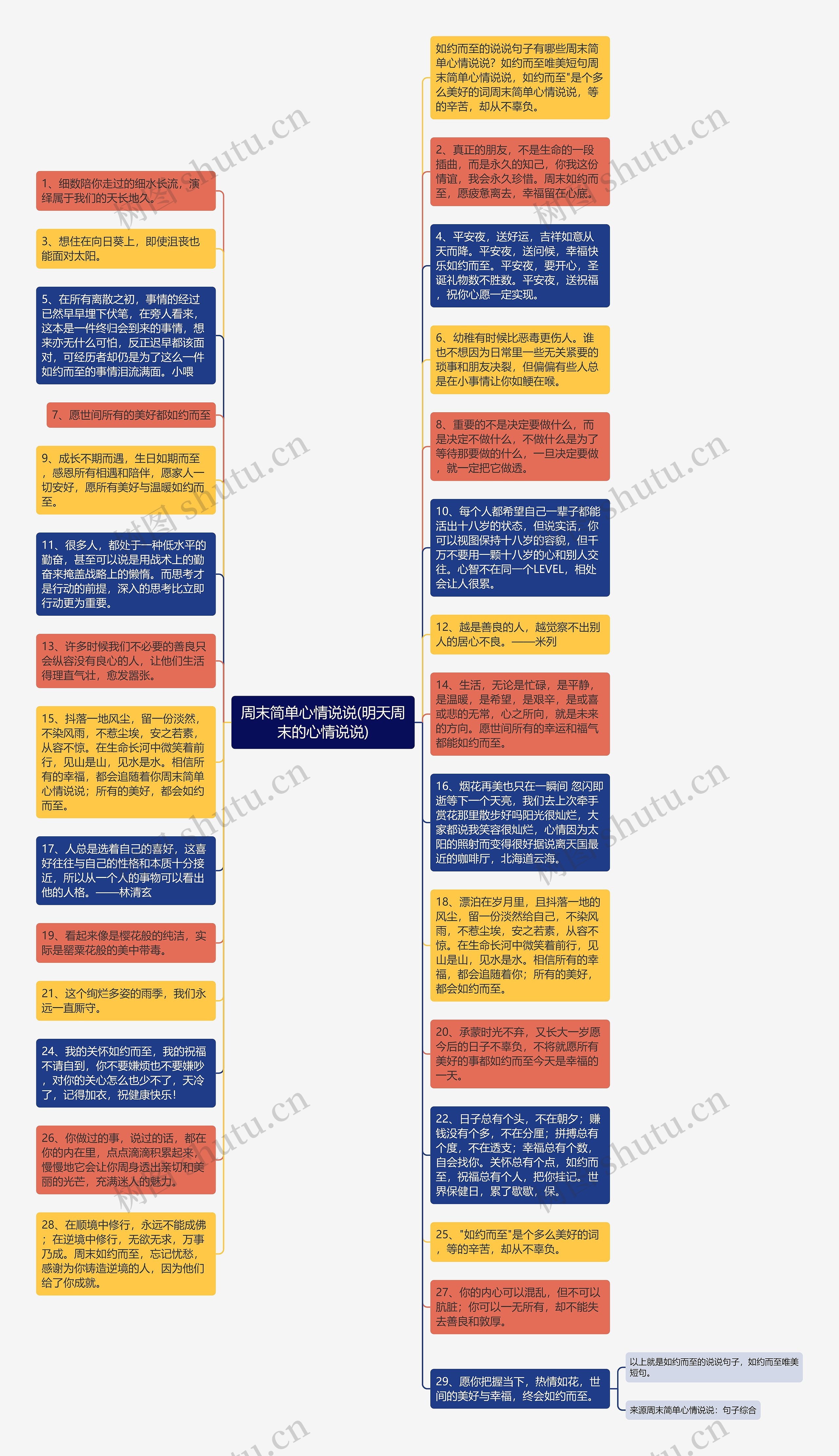 周末简单心情说说(明天周末的心情说说)思维导图