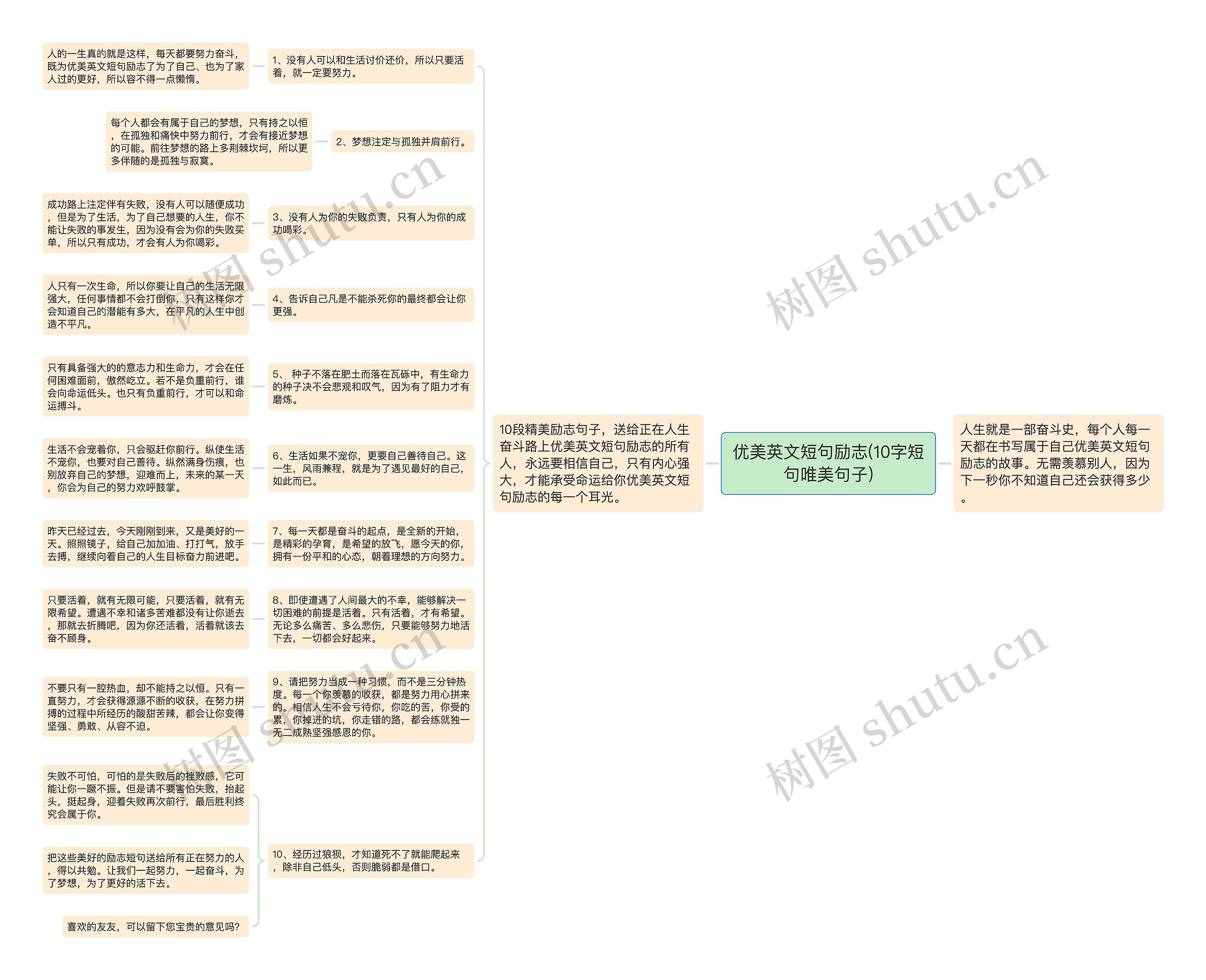 优美英文短句励志(10字短句唯美句子)思维导图