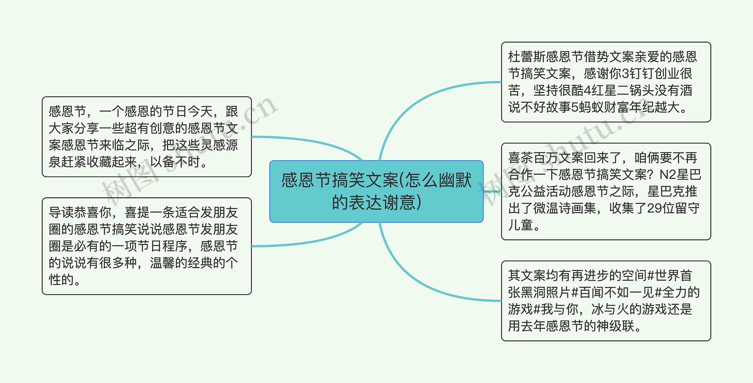 感恩节搞笑文案(怎么幽默的表达谢意)思维导图