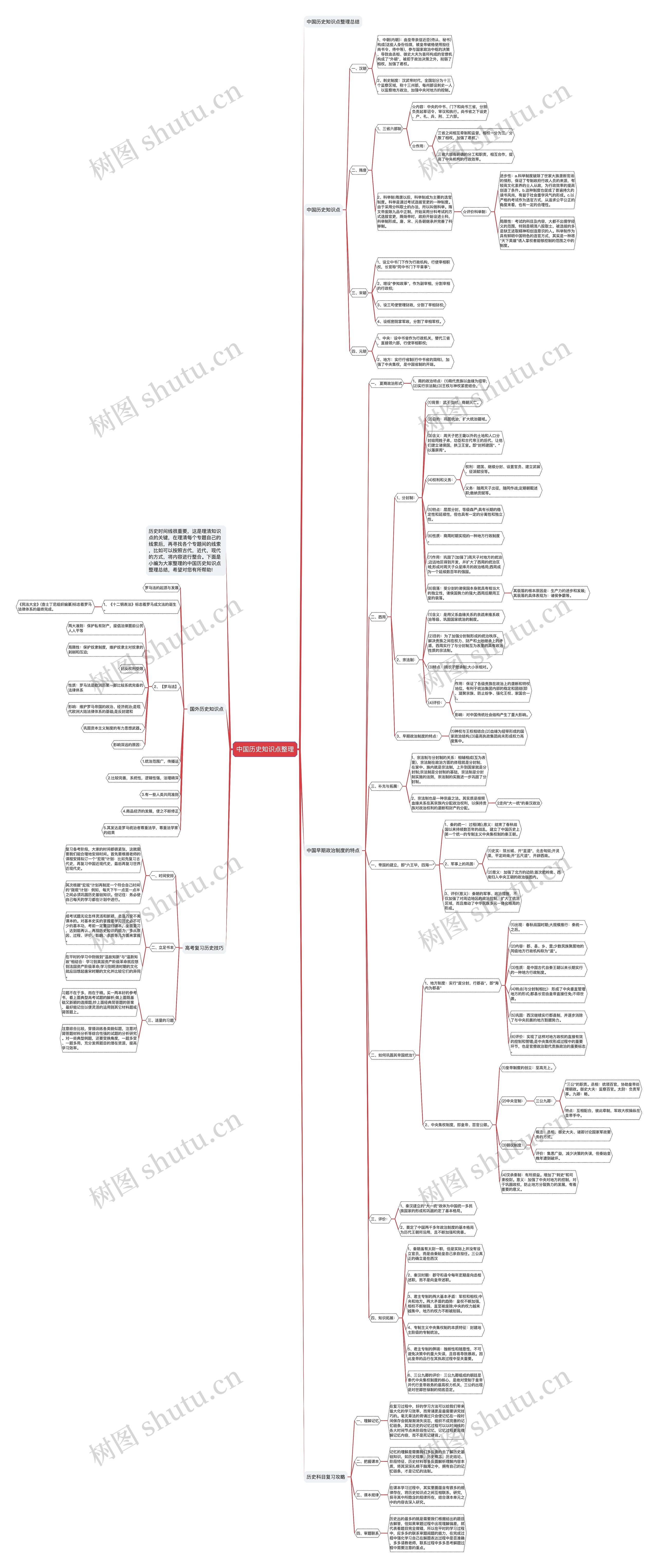 中国历史知识点整理