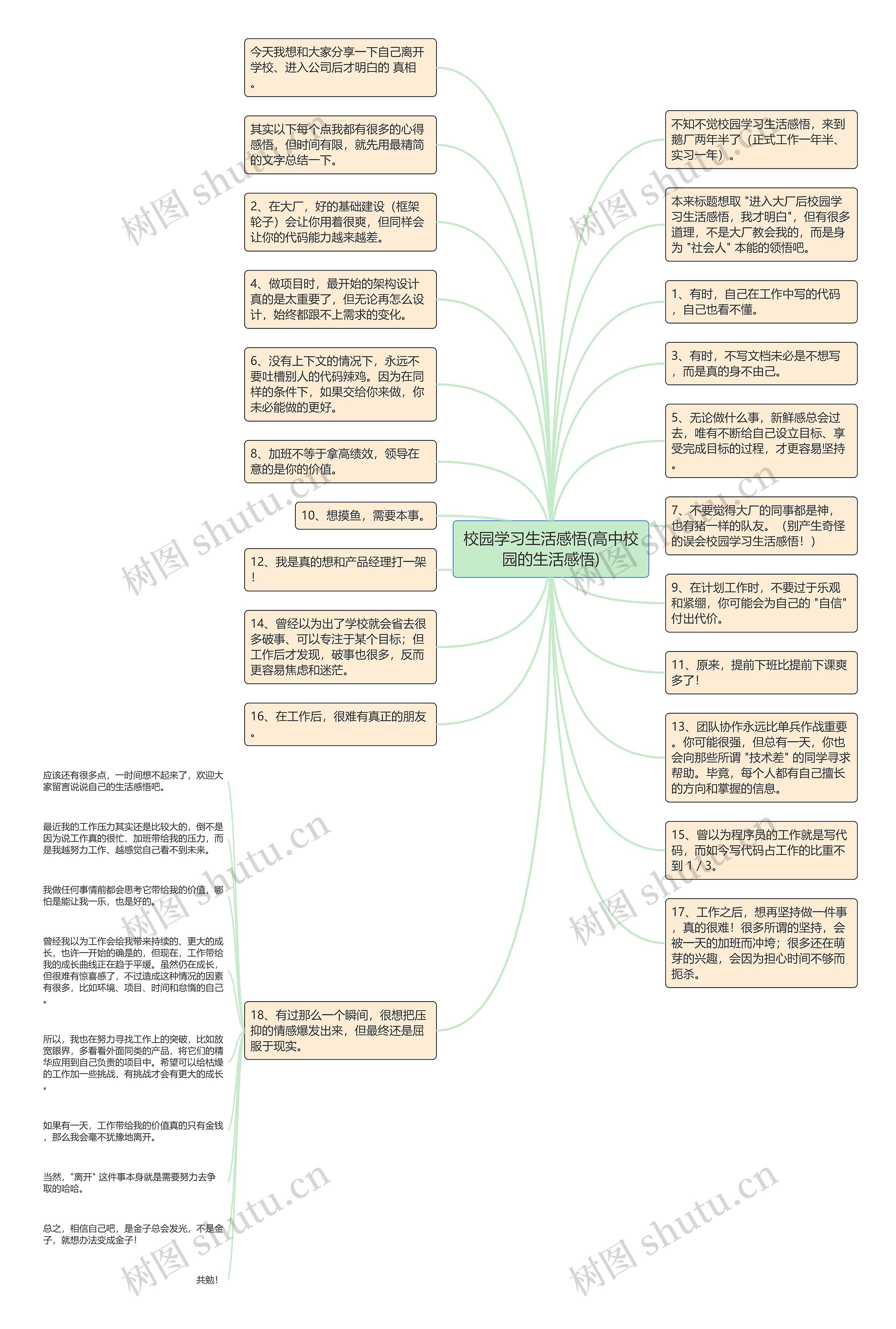 校园学习生活感悟(高中校园的生活感悟)