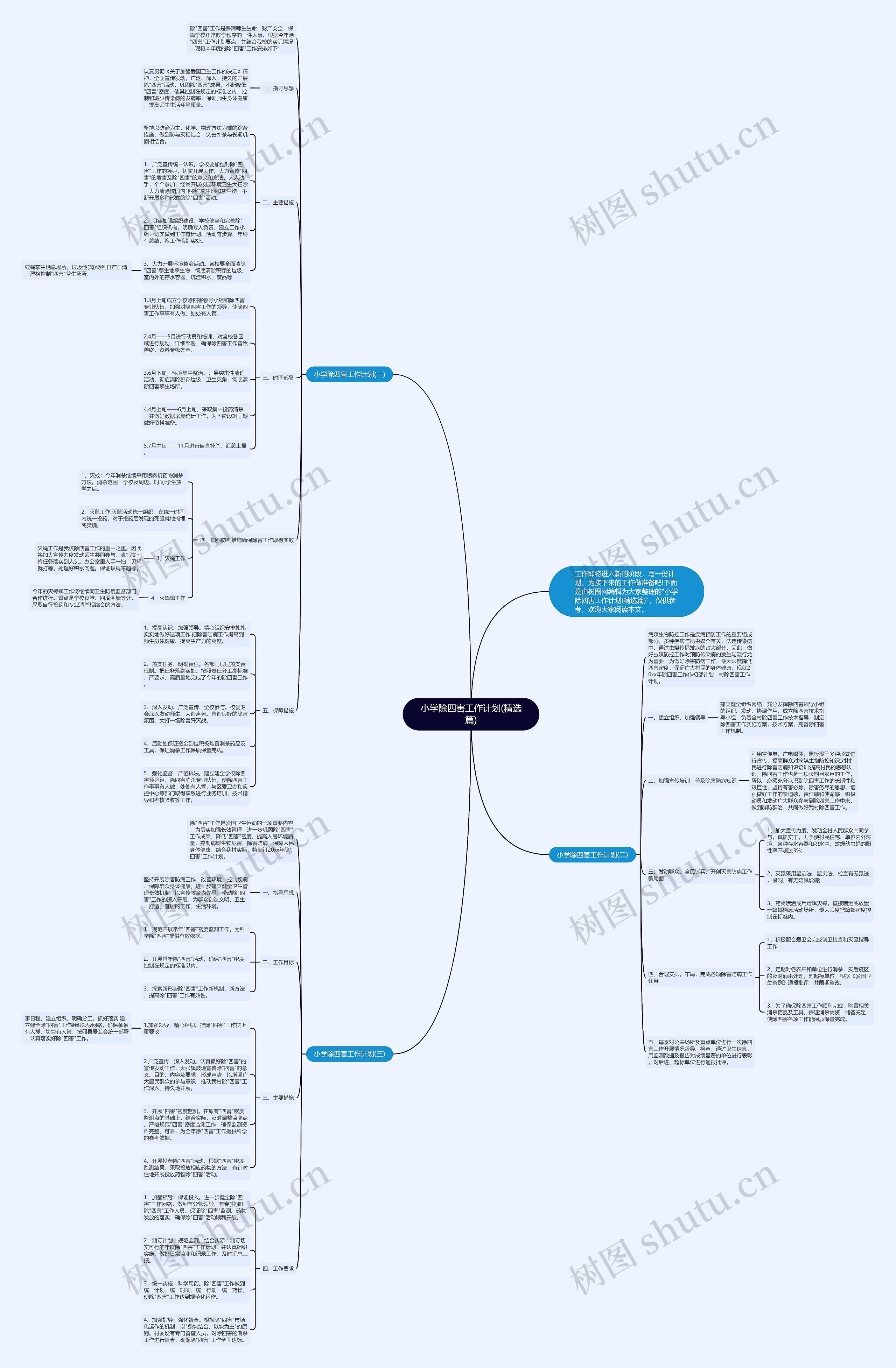 小学除四害工作计划(精选篇)思维导图高清图 小学除四害工作计划(精选篇)思维导图