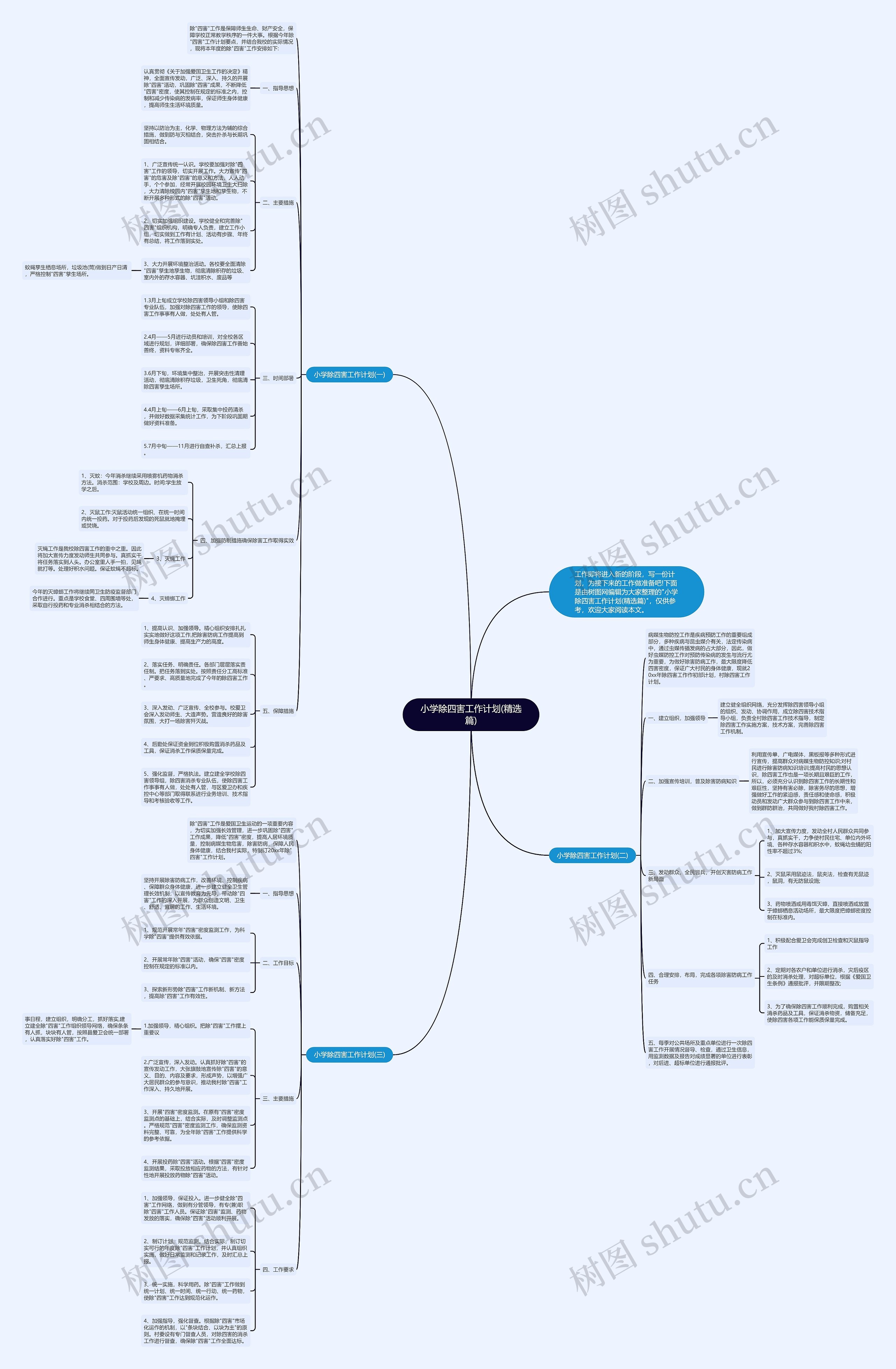小学除四害工作计划(精选篇)思维导图