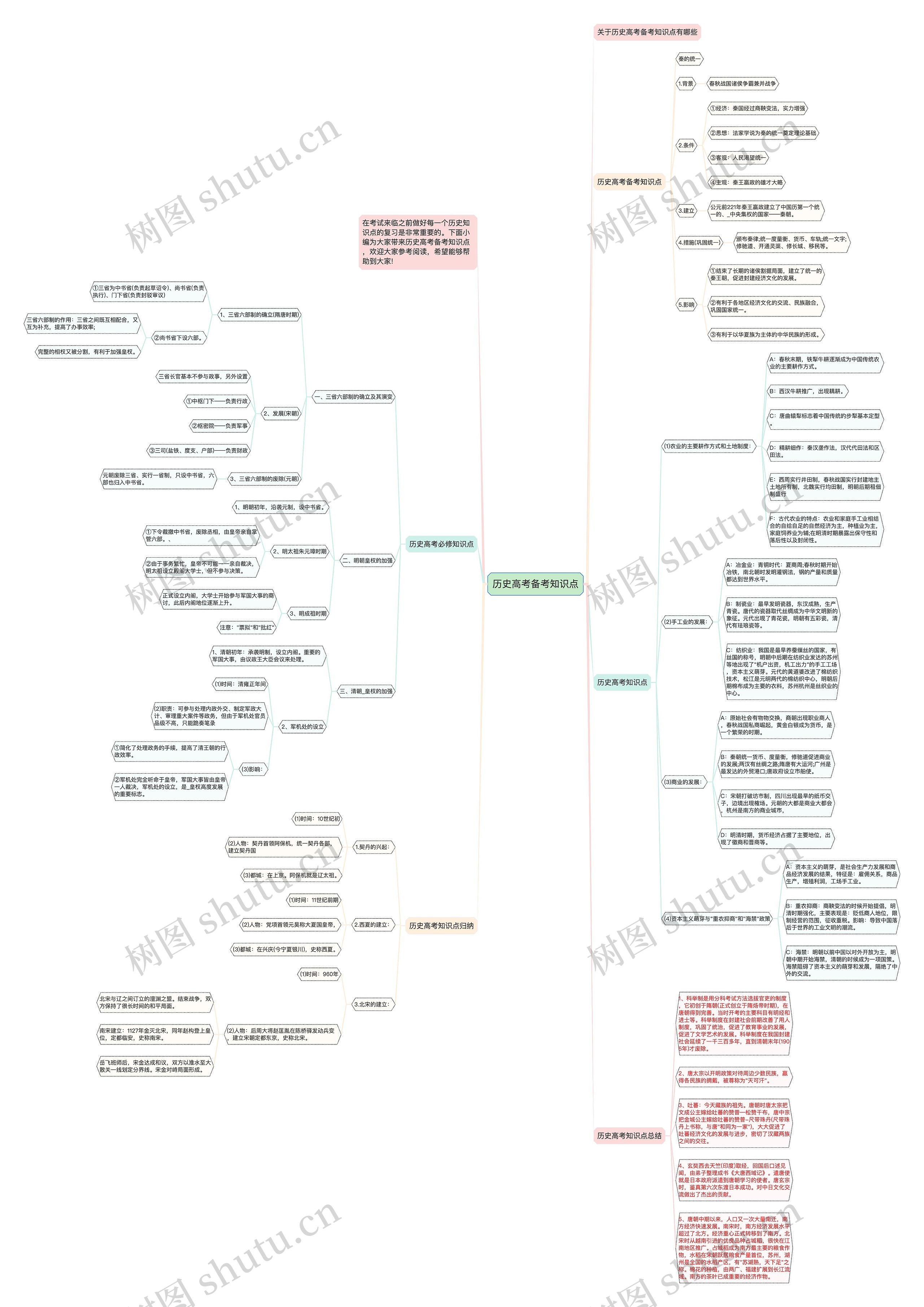 历史高考备考知识点