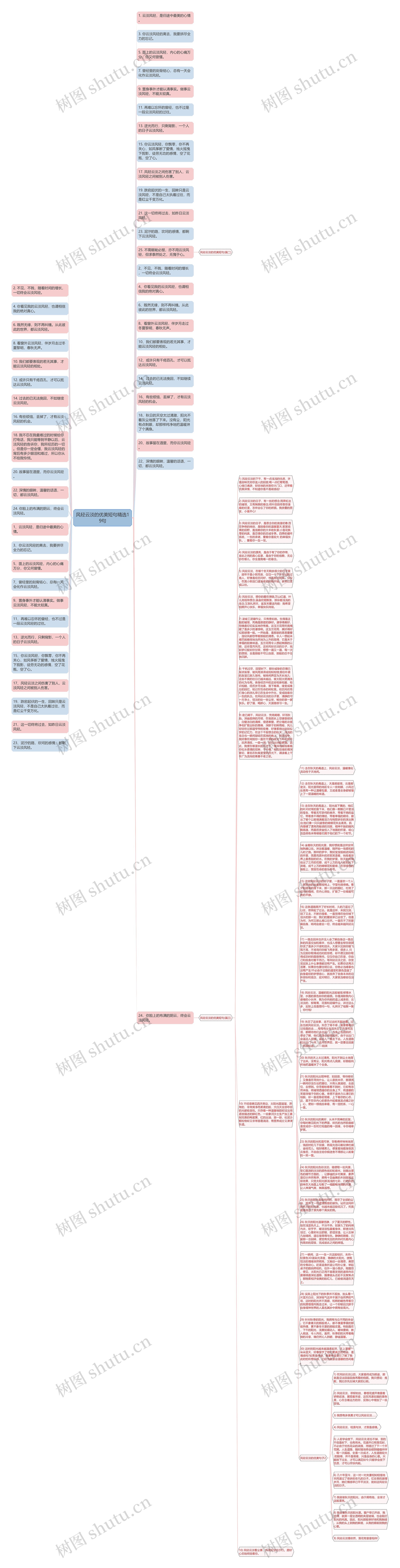 风轻云淡的优美短句精选19句思维导图