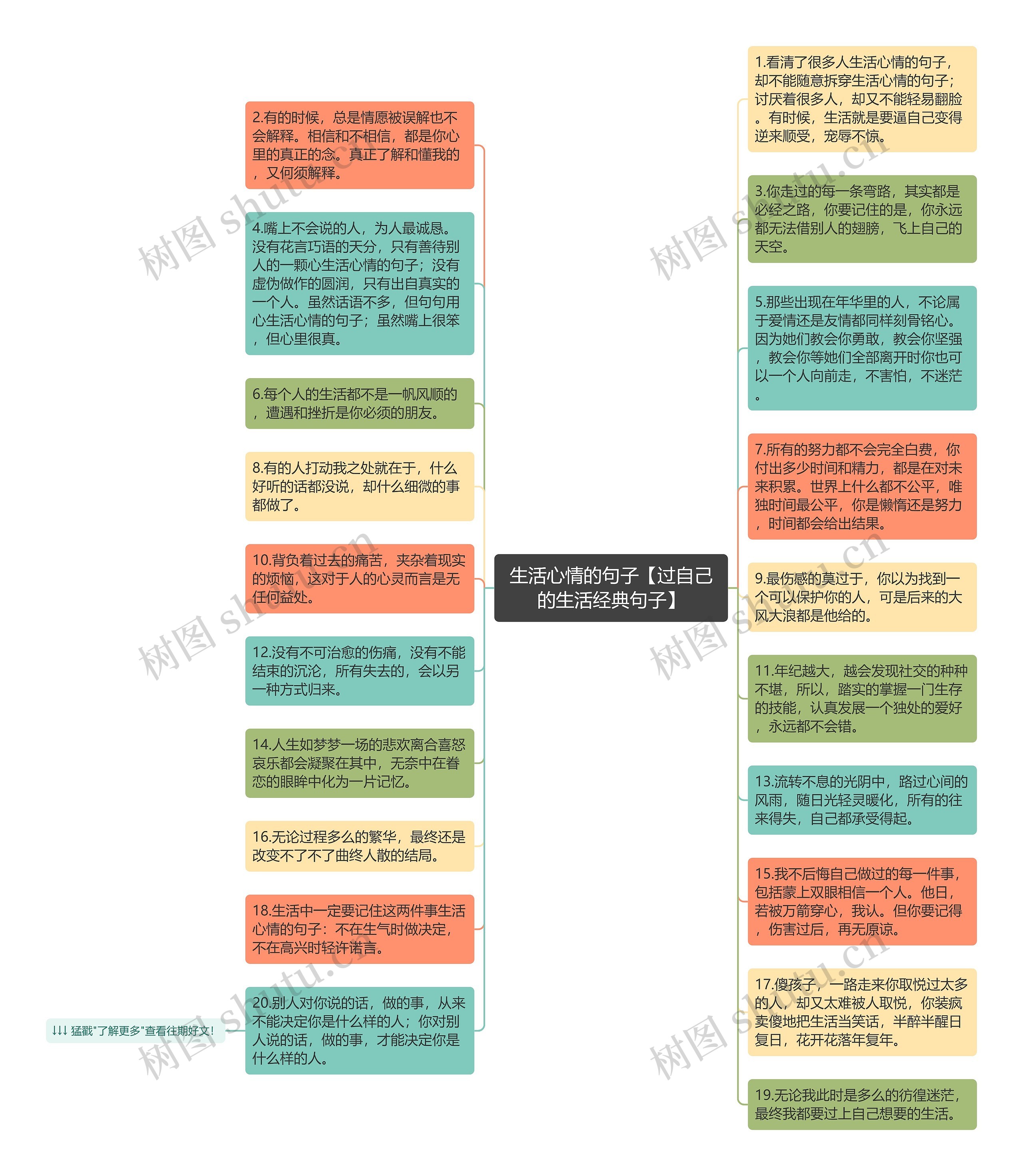 生活心情的句子【过自己的生活经典句子】思维导图