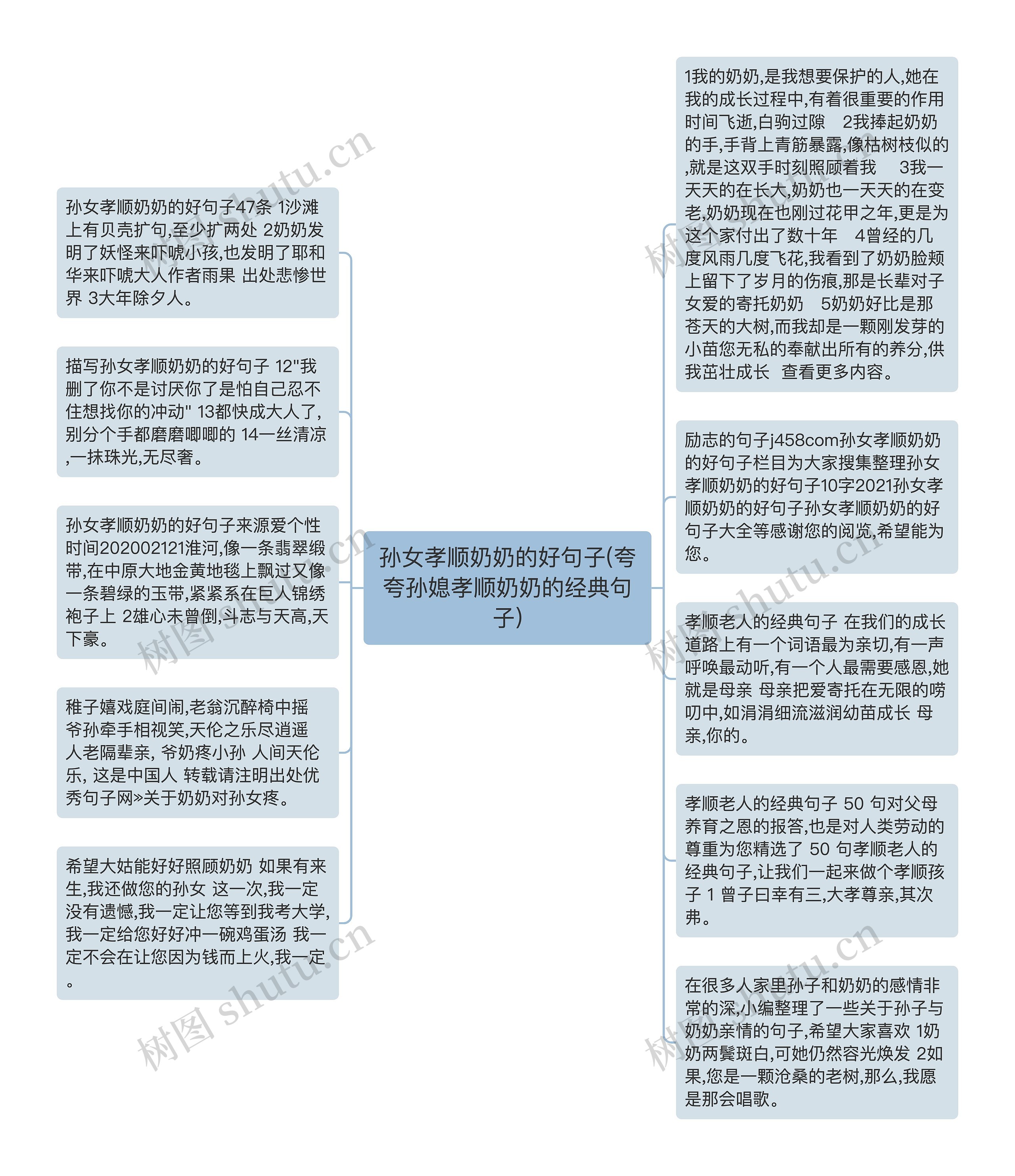 孙女孝顺奶奶的好句子(夸夸孙媳孝顺奶奶的经典句子)思维导图