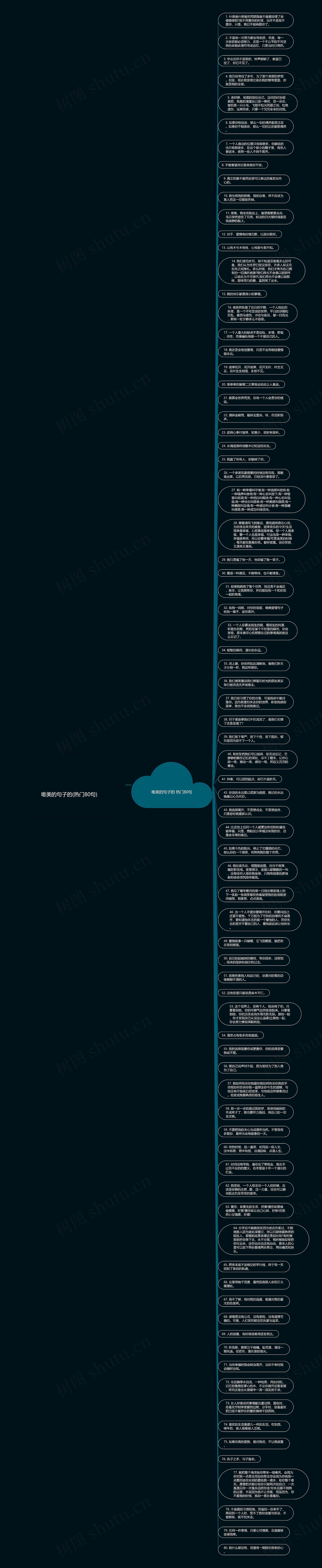 唯美的句子的(热门80句)思维导图